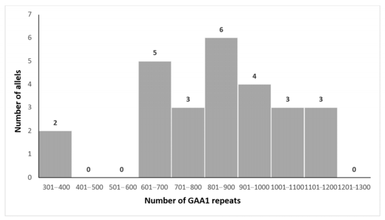 Biomedicines 13 02646 g002 Biomedicines 13 02646 g002
