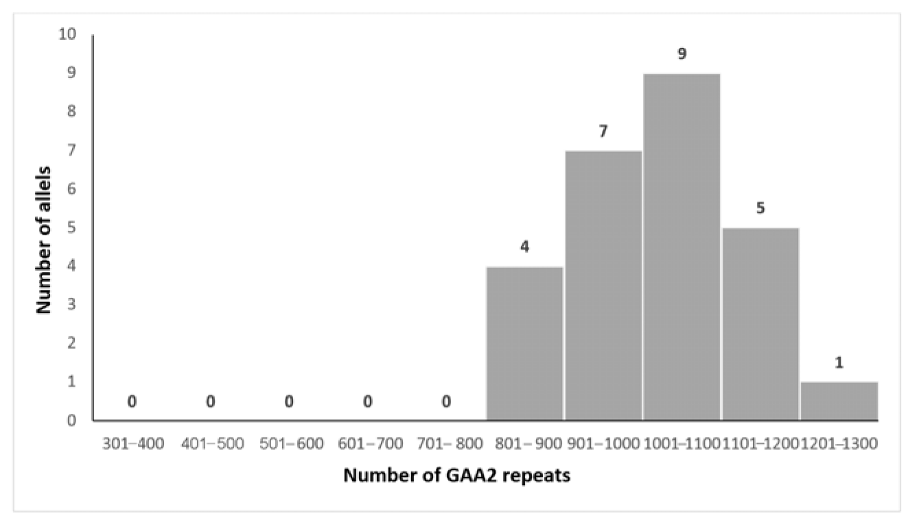 Biomedicines 13 02646 g003 Biomedicines 13 02646 g003