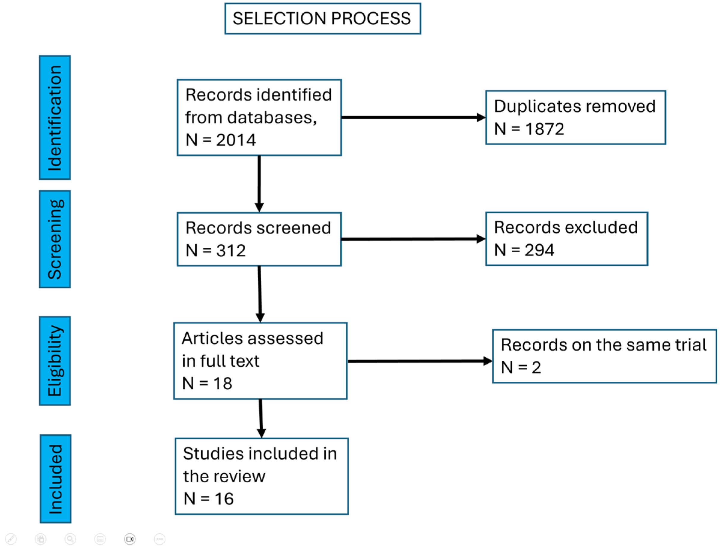 Biomedicines 13 02647 g002 Biomedicines 13 02647 g002