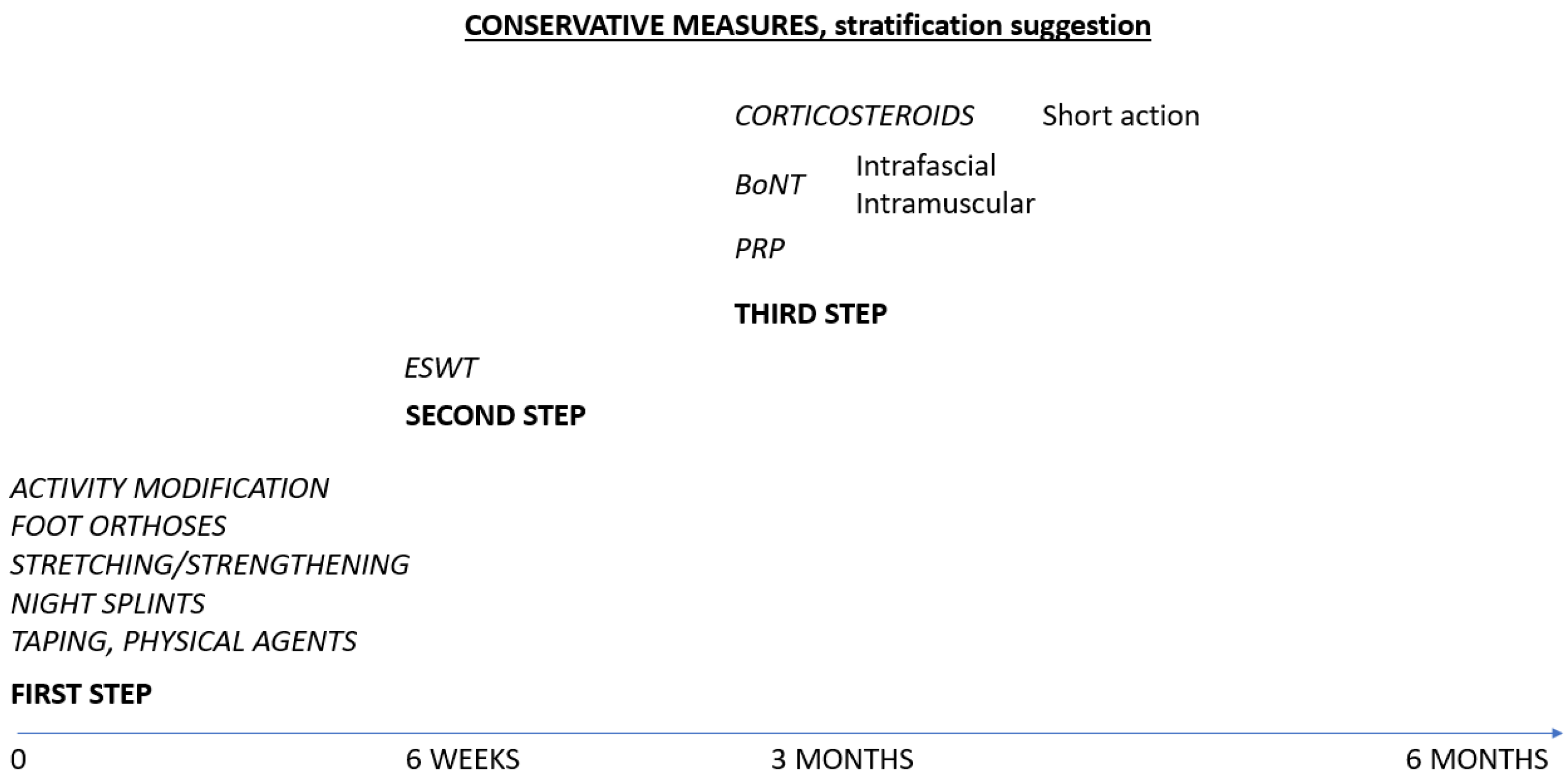 Biomedicines 13 02647 g003 Biomedicines 13 02647 g003