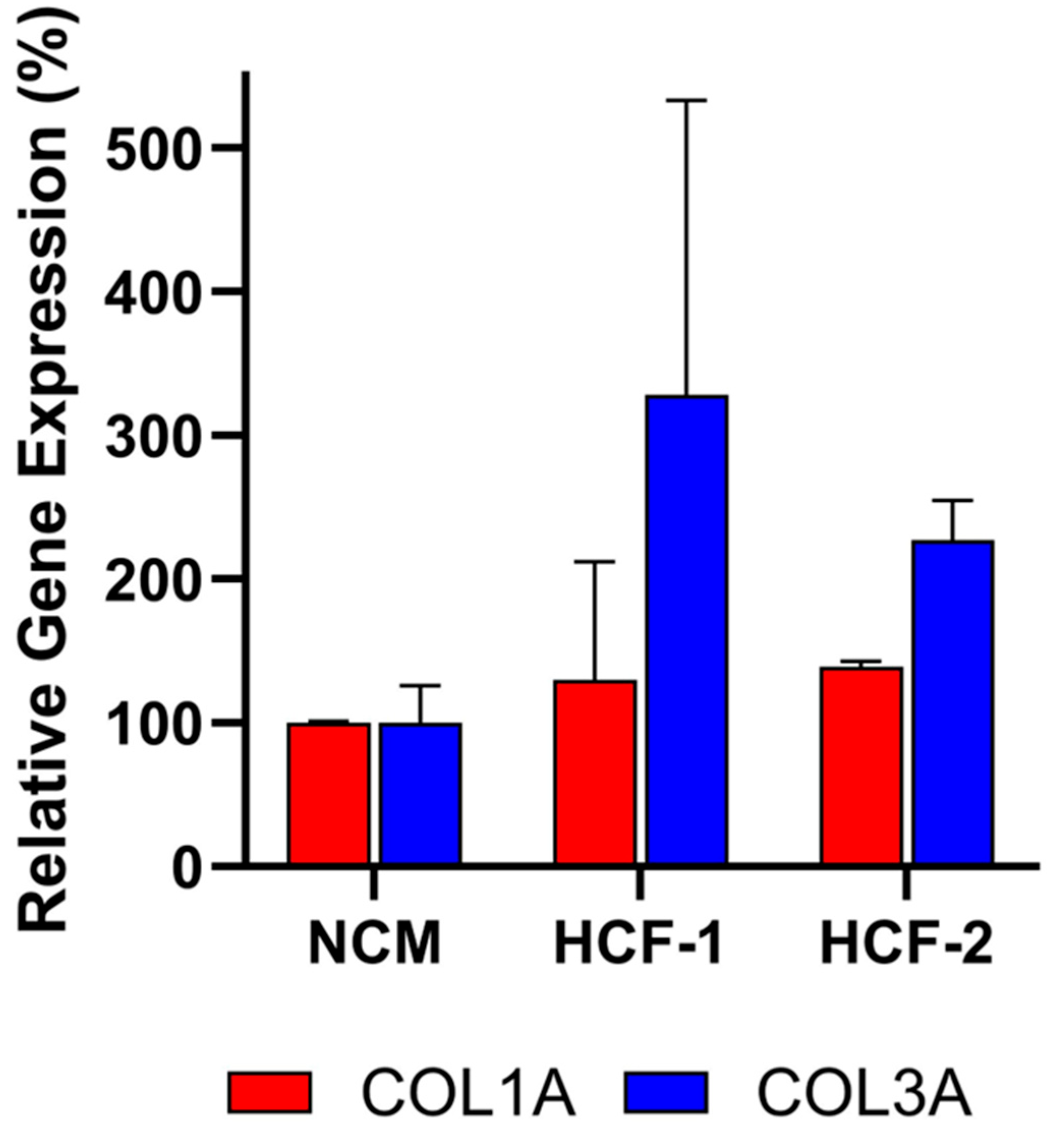 Biomedicines 13 02652 g006 Biomedicines 13 02652 g006
