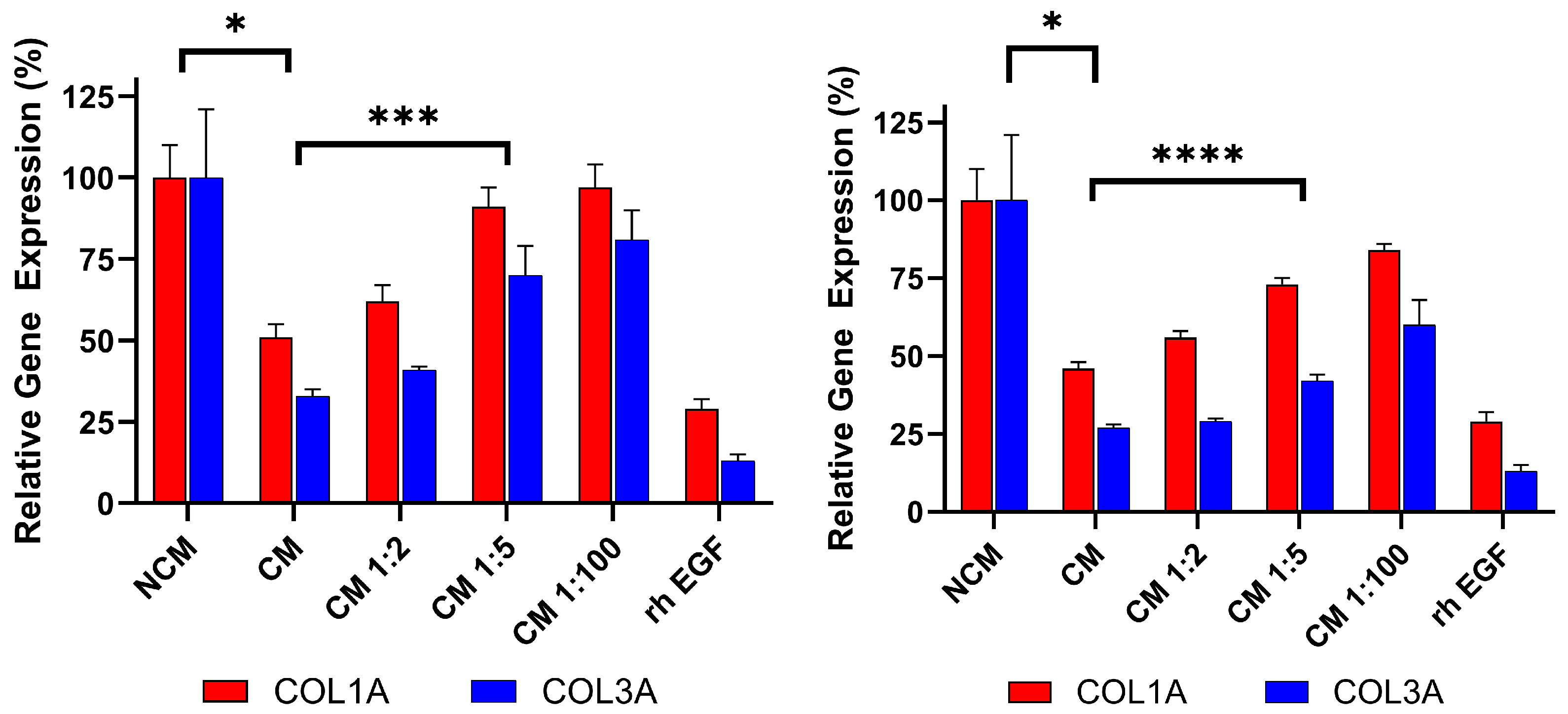 Biomedicines 13 02652 g007 Biomedicines 13 02652 g007