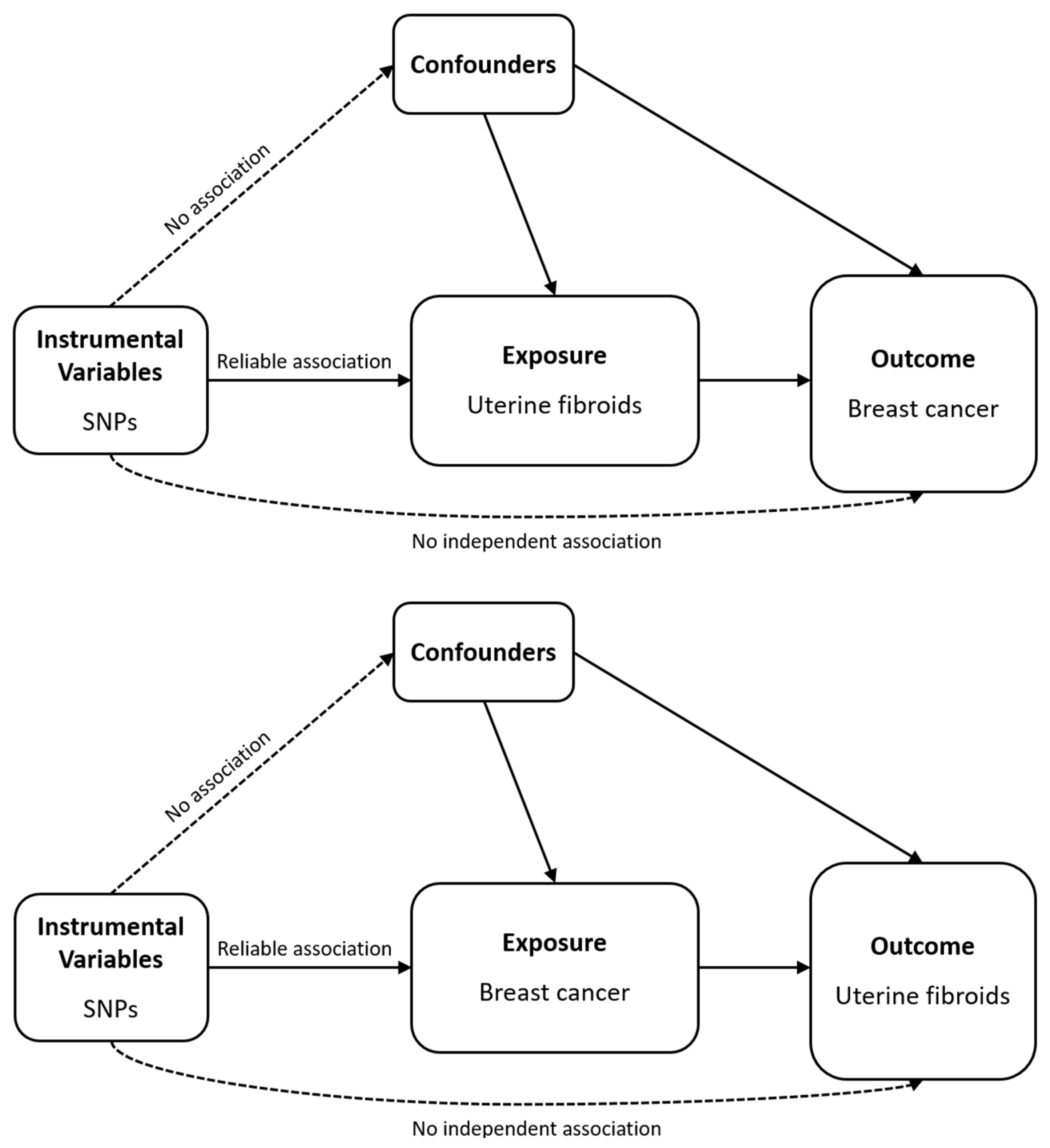 Biomedicines 13 02654 g001 Biomedicines 13 02654 g001