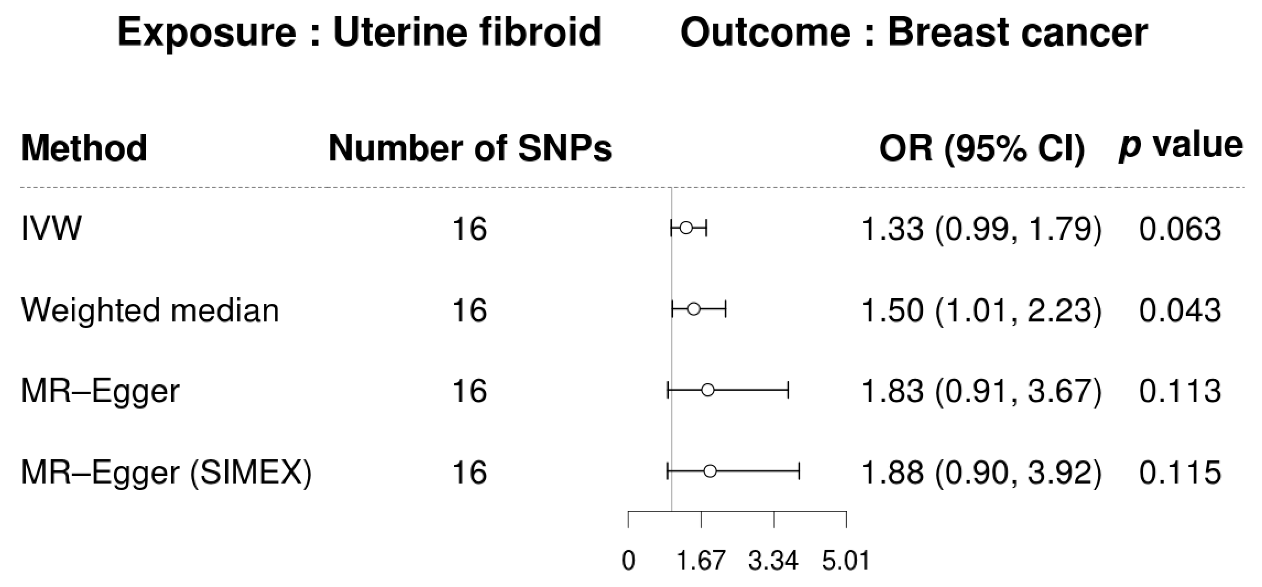 Biomedicines 13 02654 g002 Biomedicines 13 02654 g002