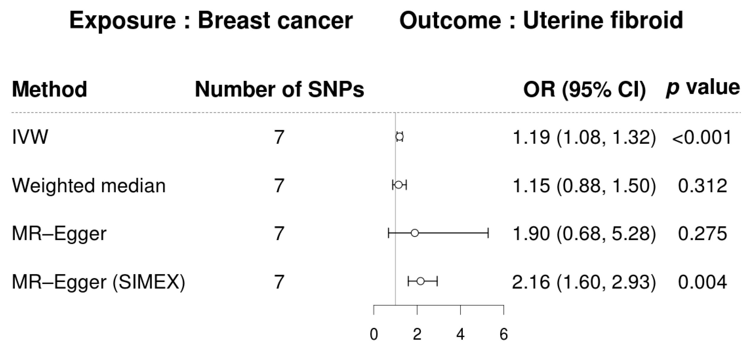 Biomedicines 13 02654 g003 Biomedicines 13 02654 g003