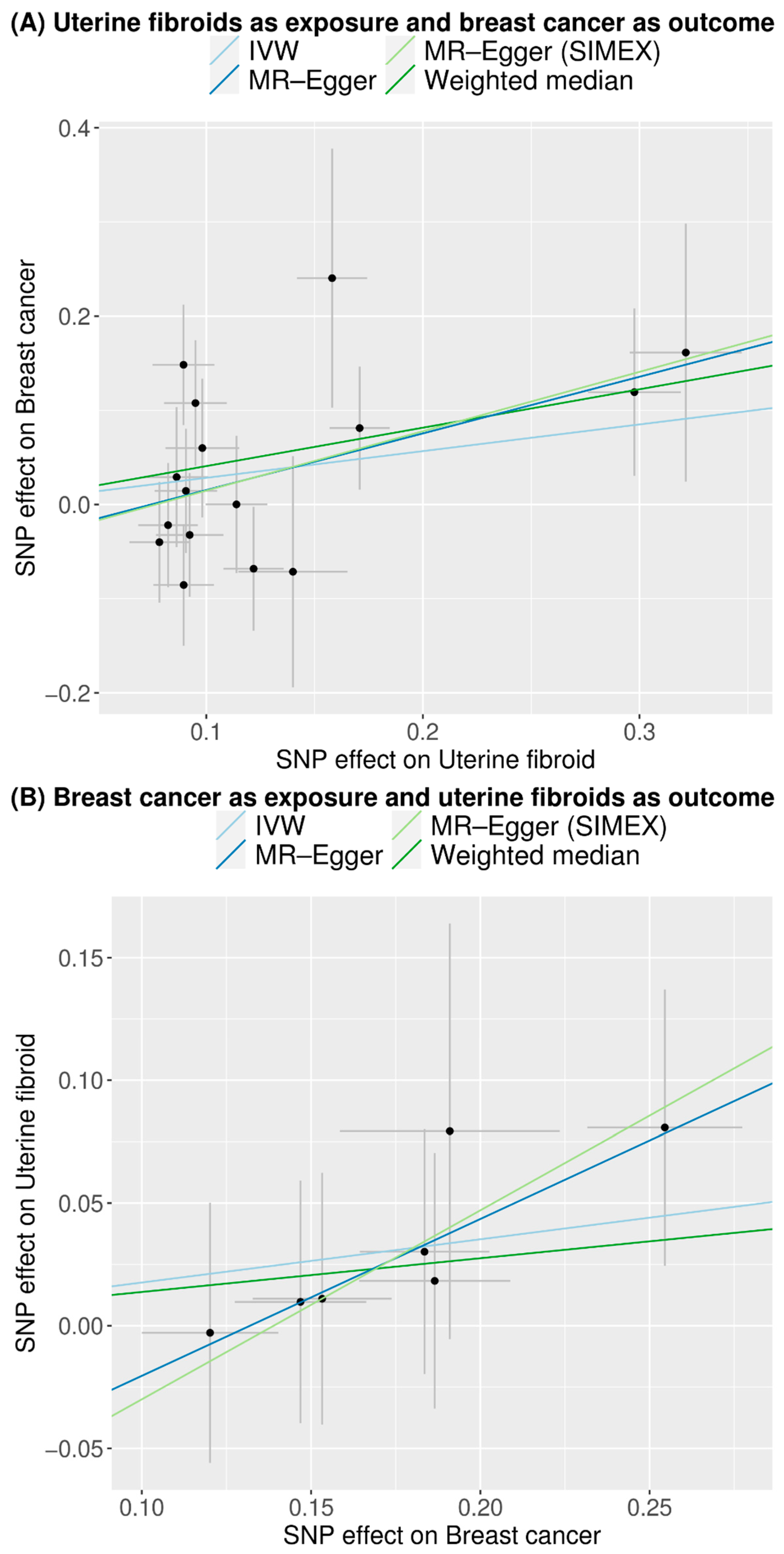 Biomedicines 13 02654 g004 Biomedicines 13 02654 g004