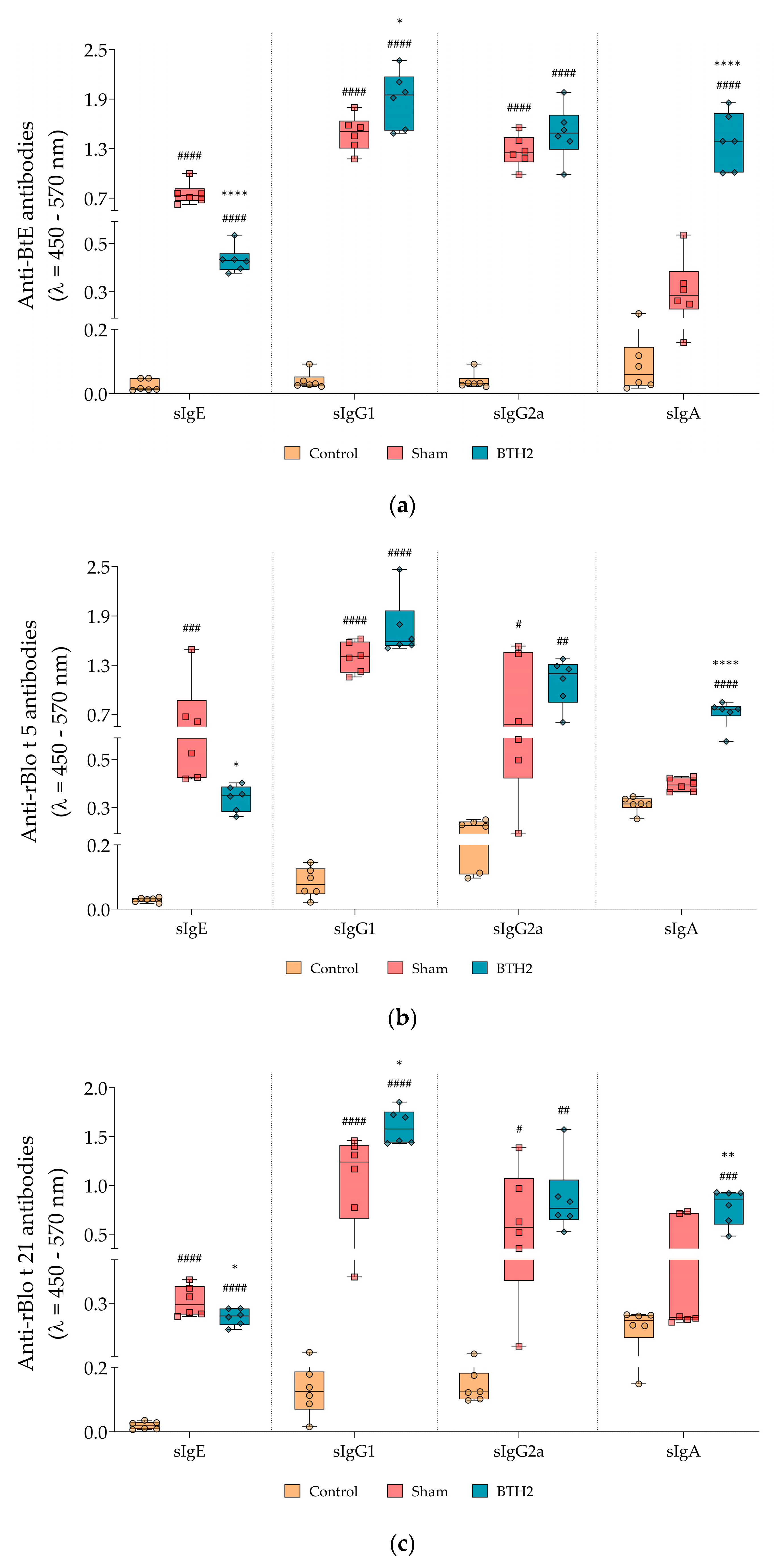 Biomedicines 13 02657 g003 Biomedicines 13 02657 g003