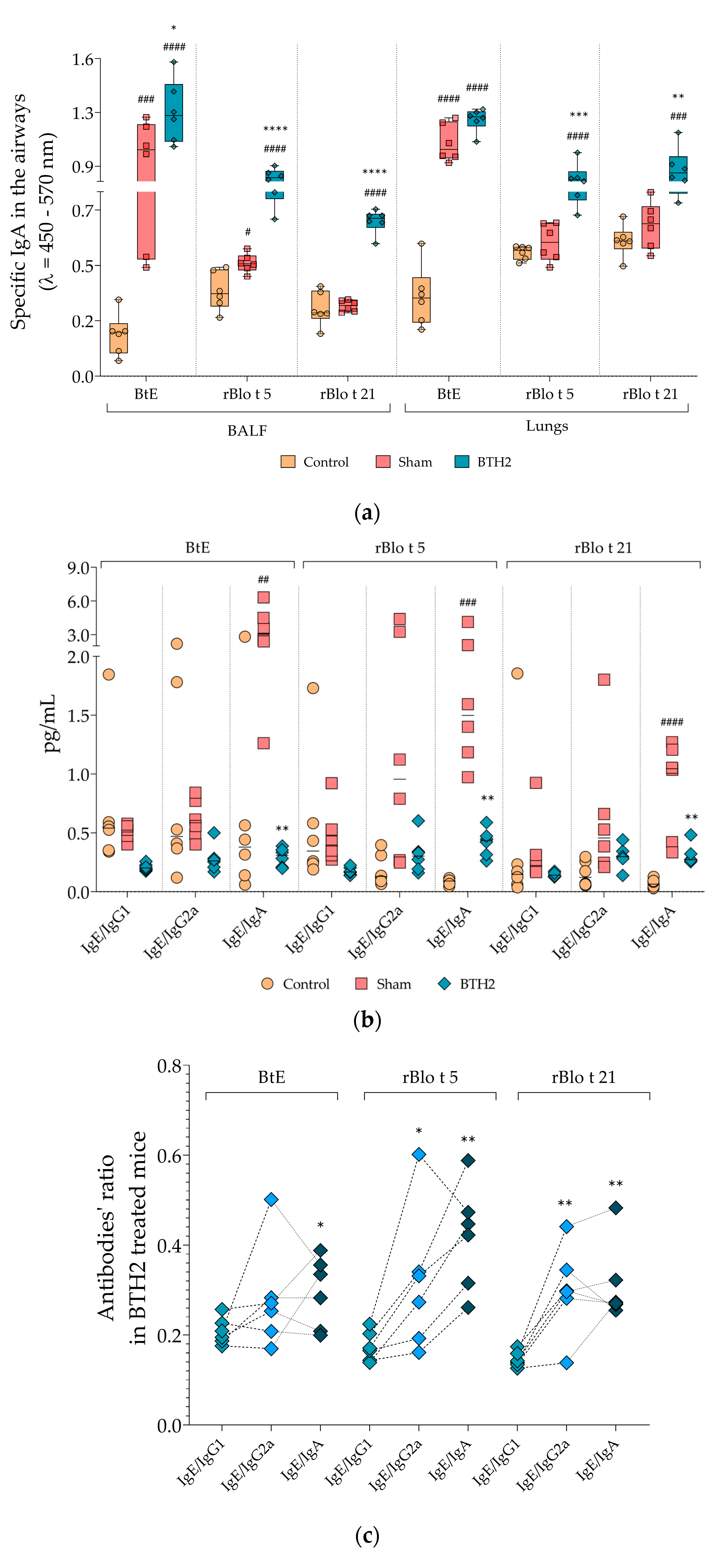 Biomedicines 13 02657 g004 Biomedicines 13 02657 g004