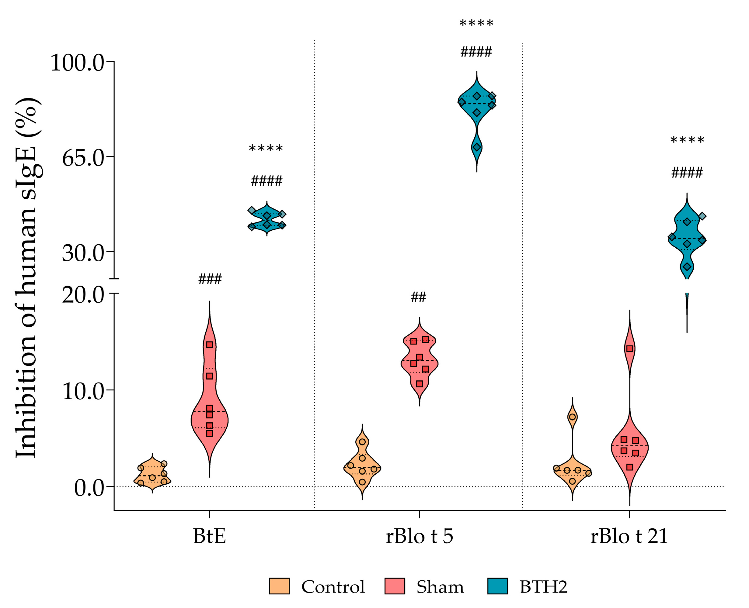 Biomedicines 13 02657 g005 Biomedicines 13 02657 g005