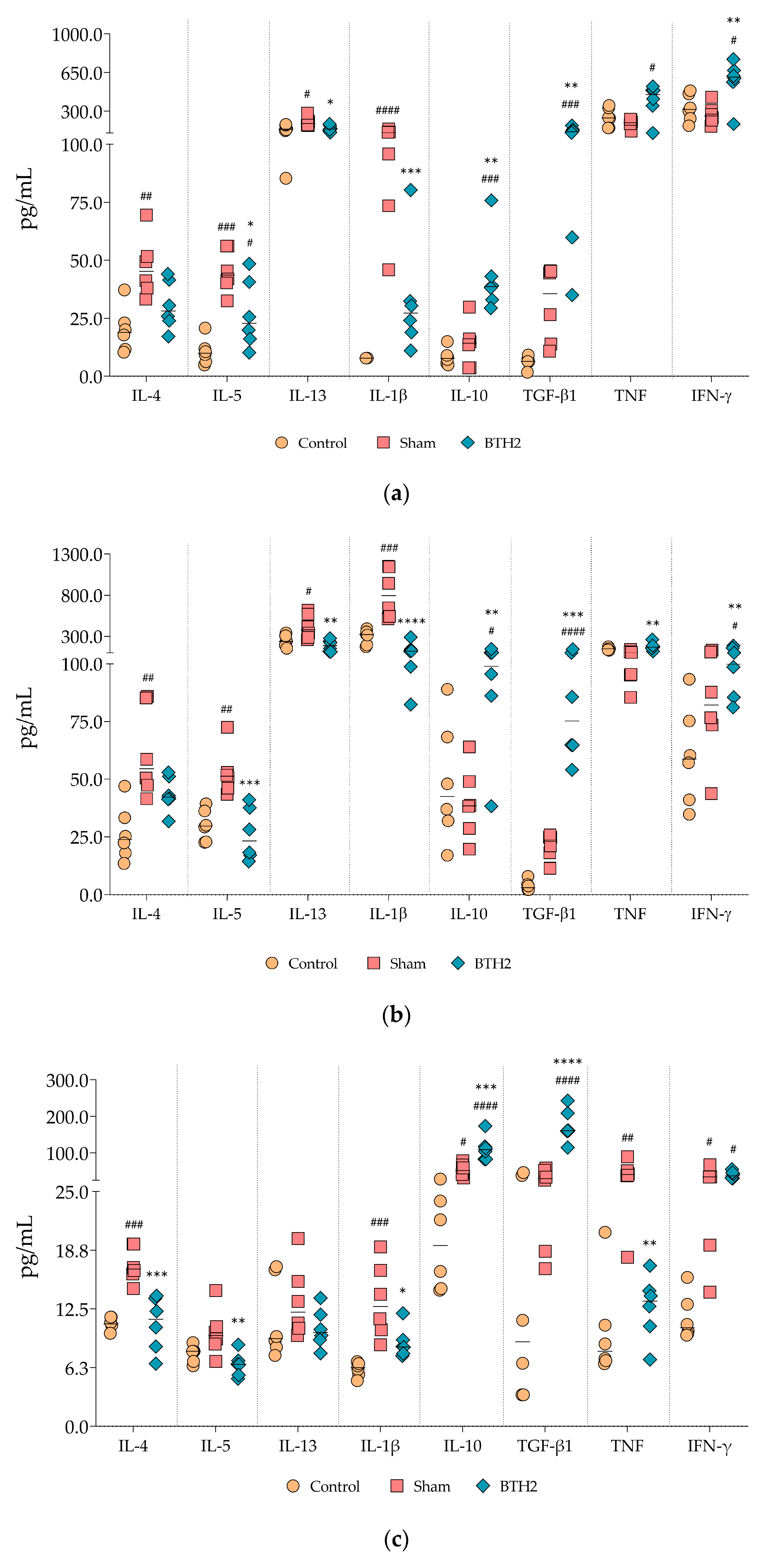Biomedicines 13 02657 g006 Biomedicines 13 02657 g006