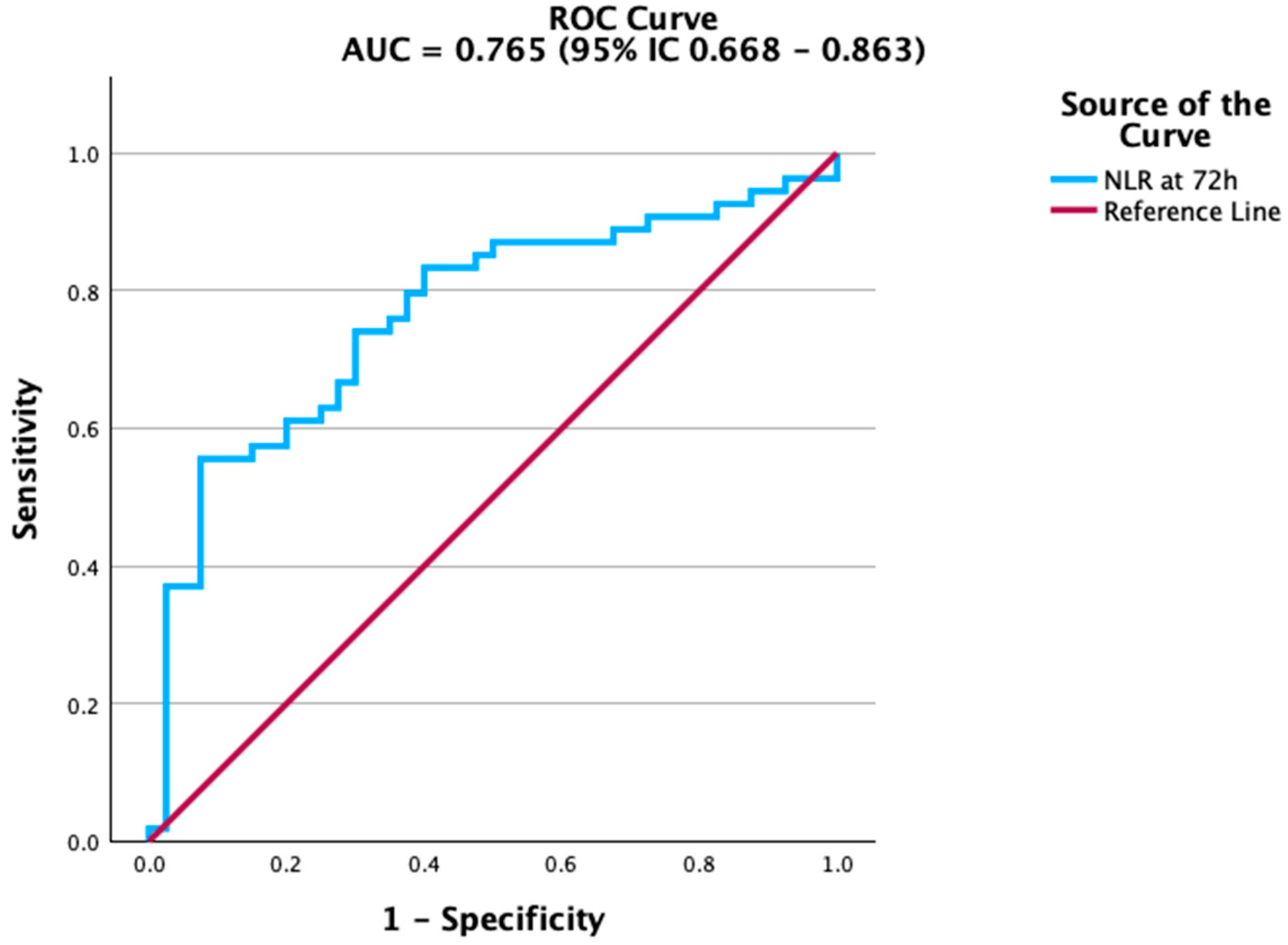 Biomedicines 13 02658 g001 Biomedicines 13 02658 g001