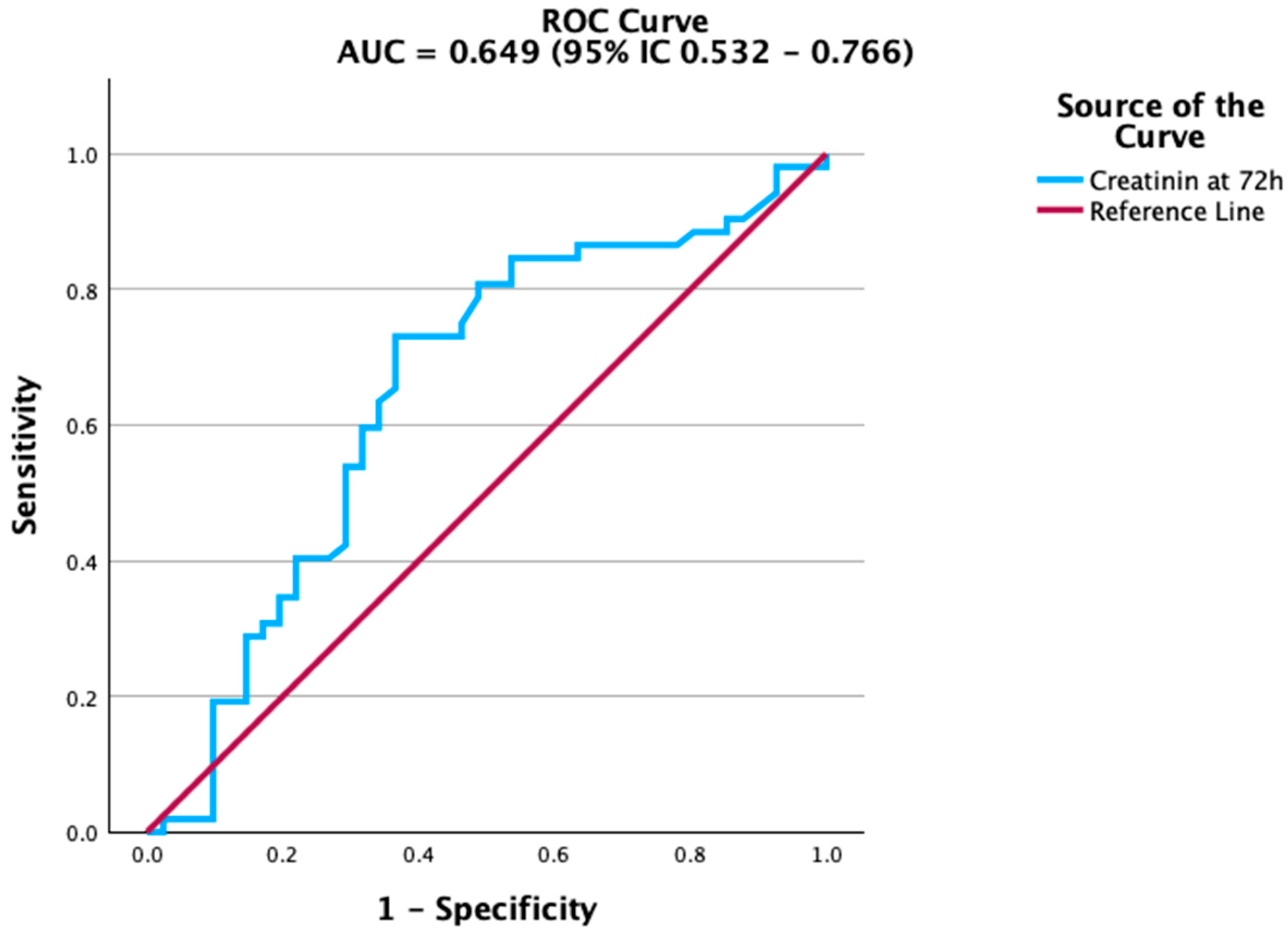 Biomedicines 13 02658 g002 Biomedicines 13 02658 g002