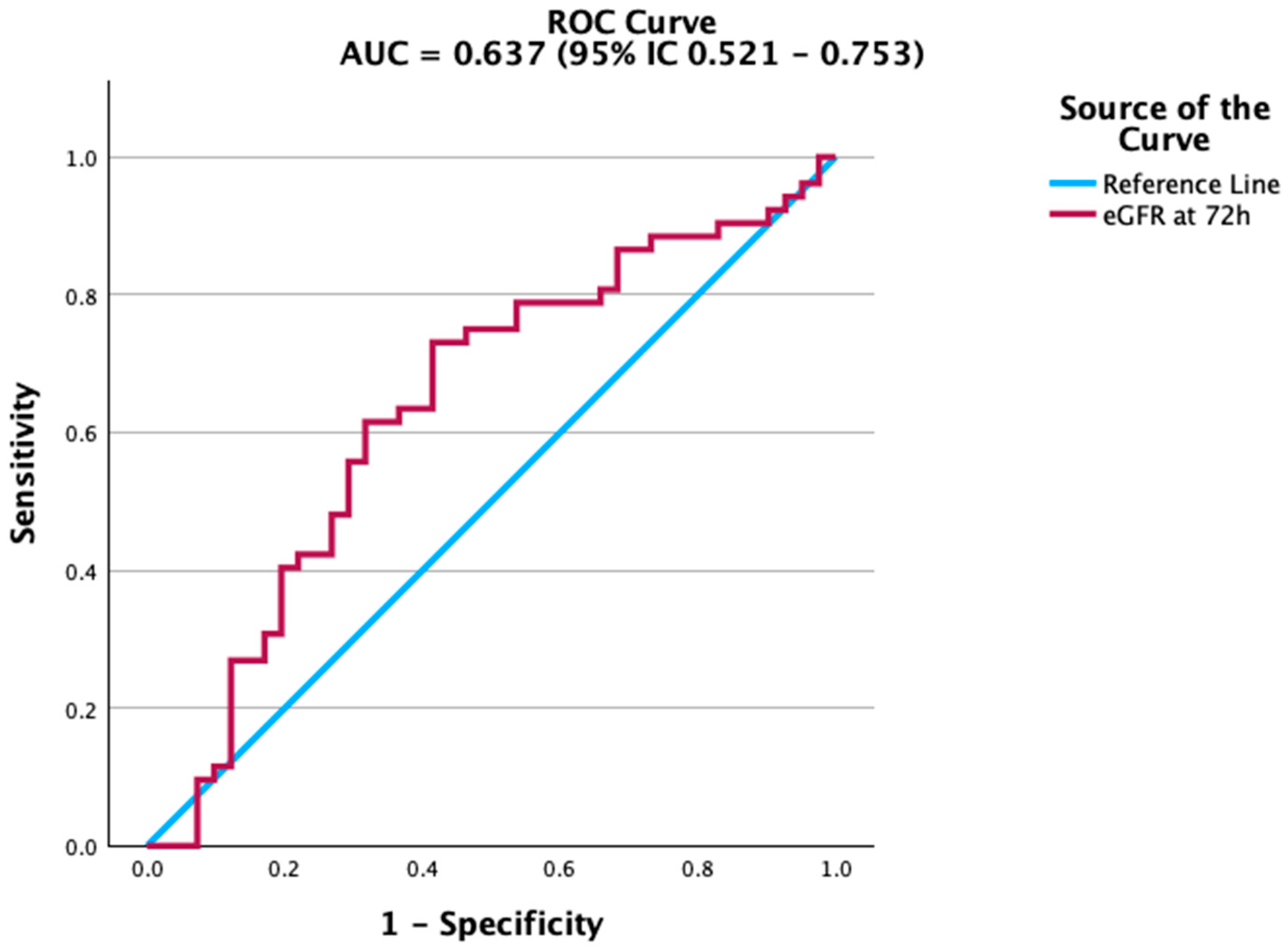 Biomedicines 13 02658 g003 Biomedicines 13 02658 g003