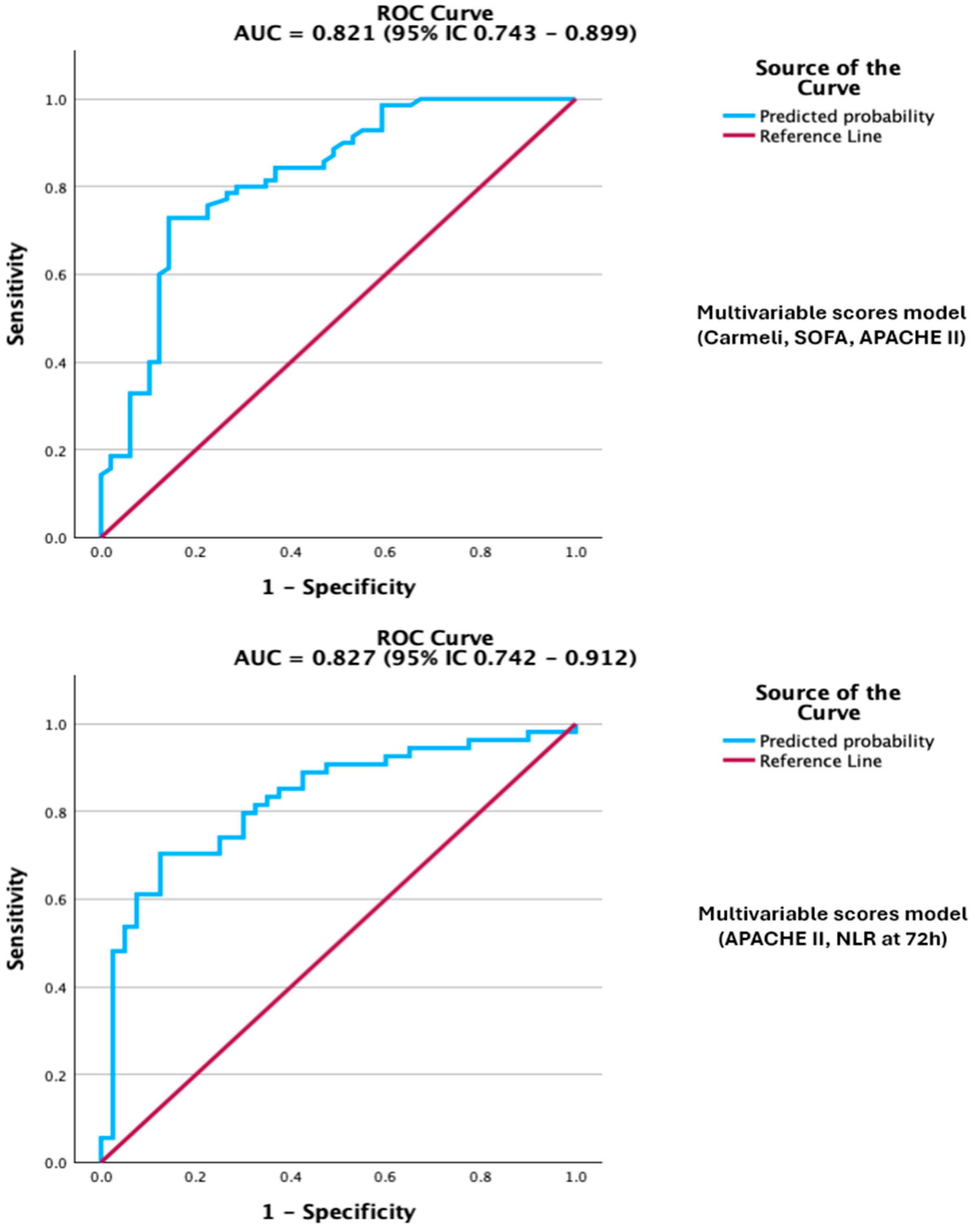 Biomedicines 13 02658 g004 Biomedicines 13 02658 g004