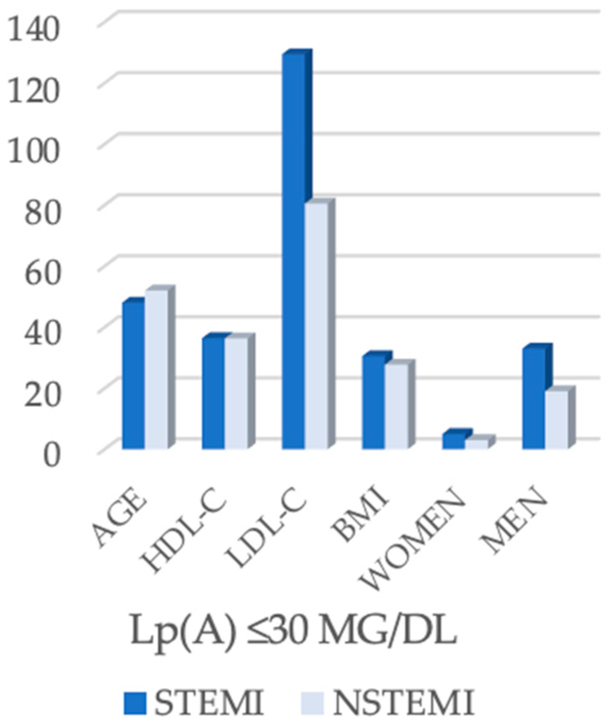 Biomedicines 13 02662 g001 Biomedicines 13 02662 g001