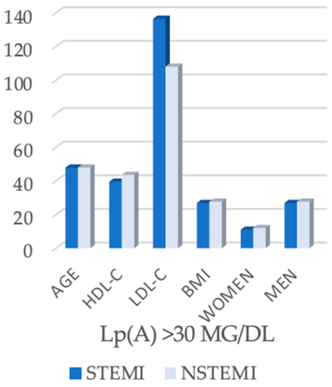 Biomedicines 13 02662 g002 Biomedicines 13 02662 g002