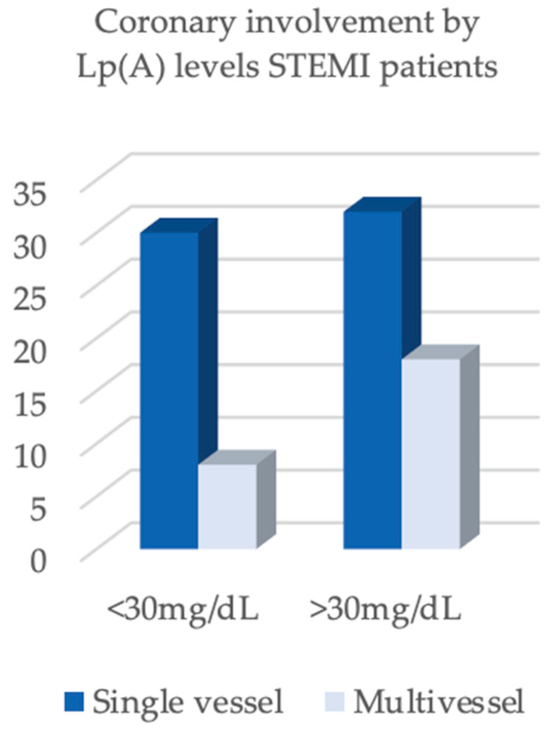 Biomedicines 13 02662 g003 Biomedicines 13 02662 g003