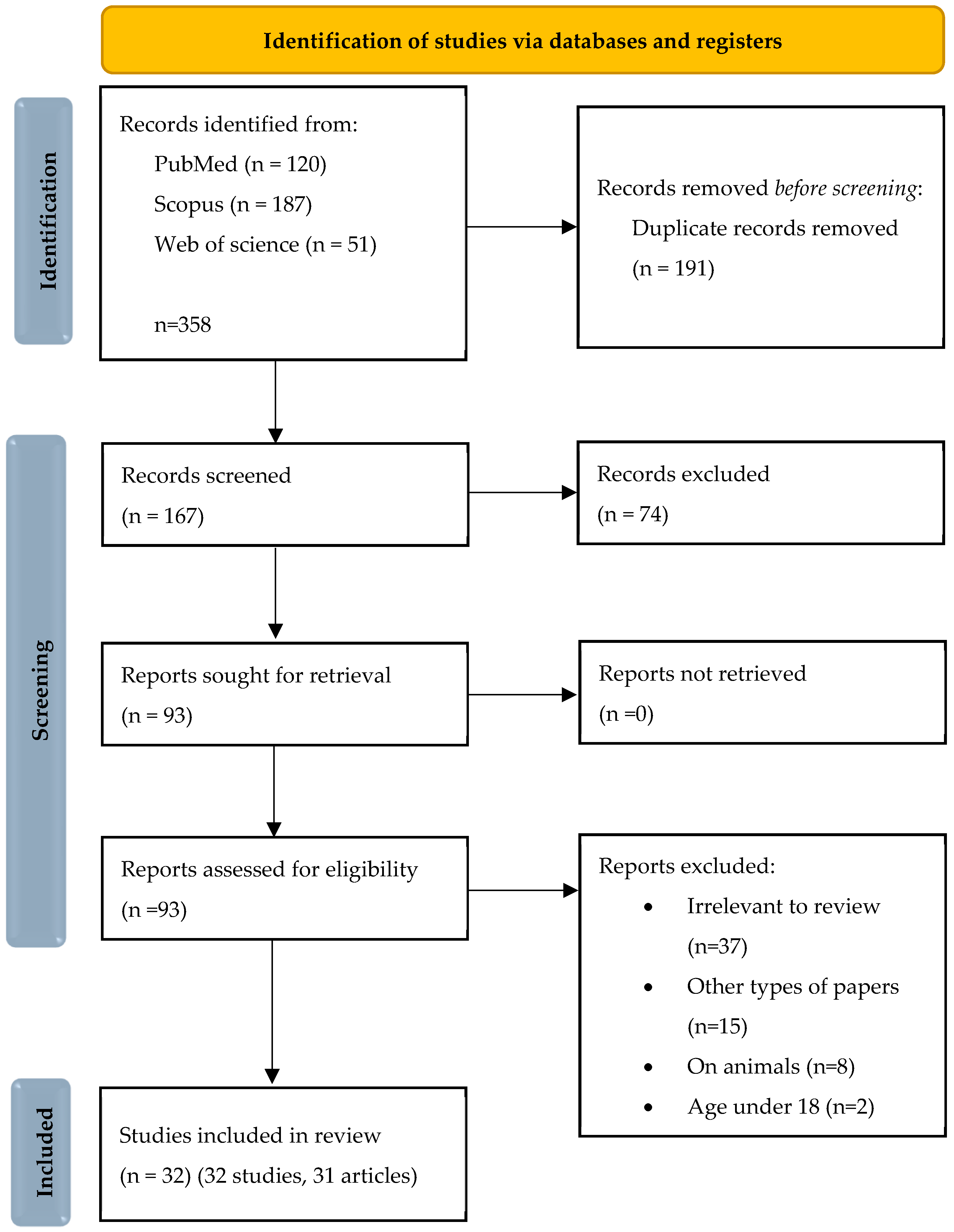 Biomedicines 13 02664 g003