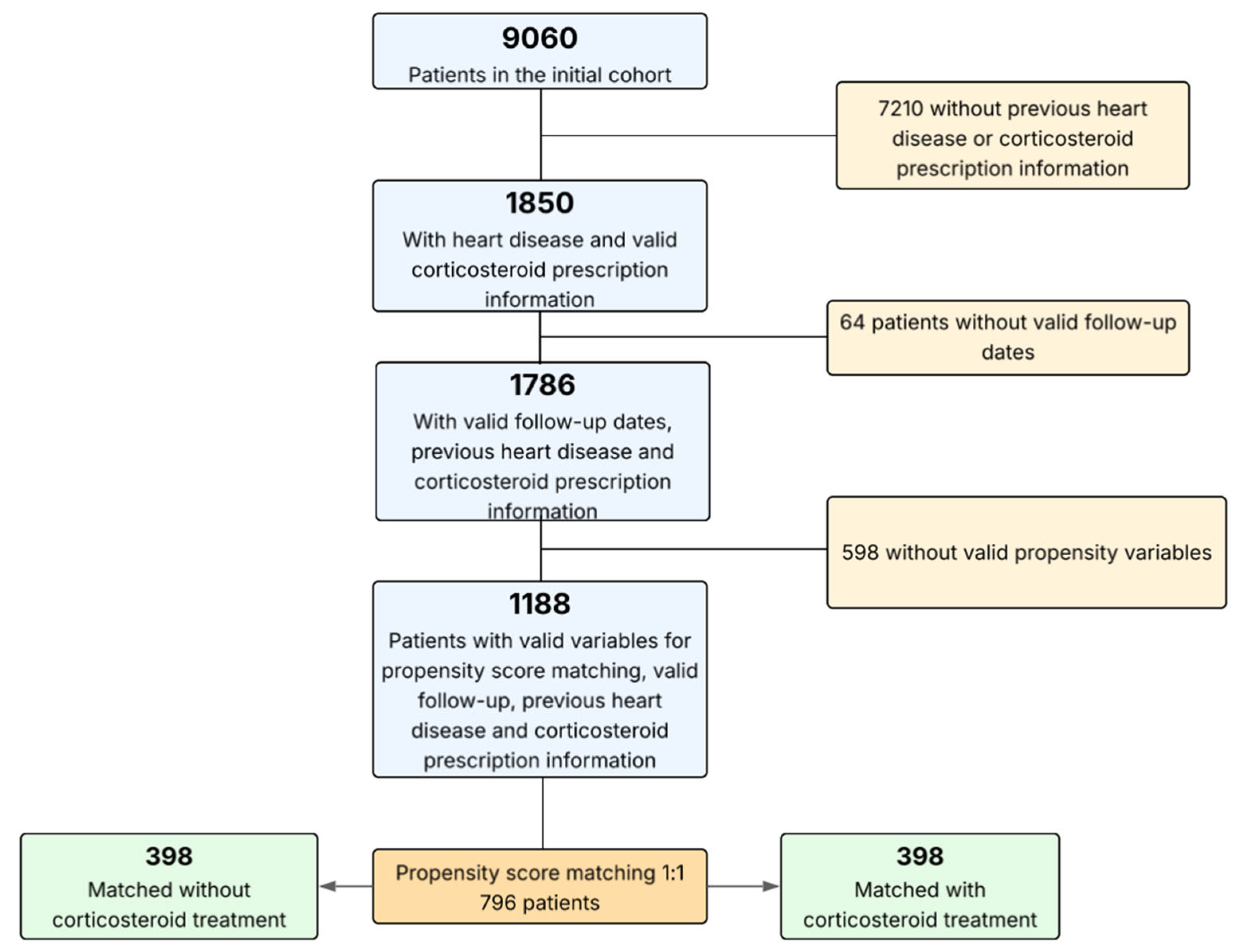 Biomedicines 13 02665 g002 Biomedicines 13 02665 g002