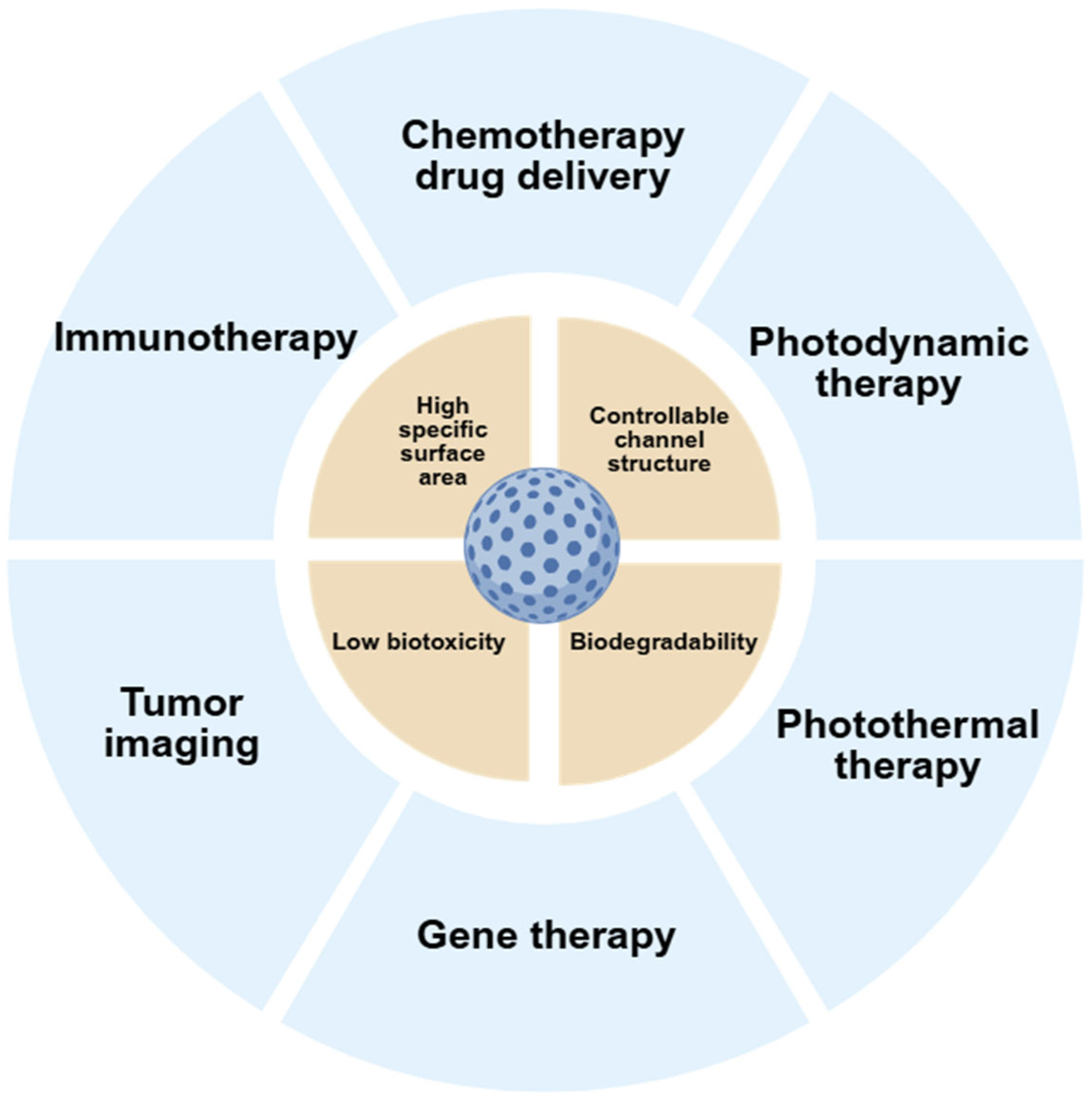 Biomedicines 13 02666 g004 Biomedicines 13 02666 g004