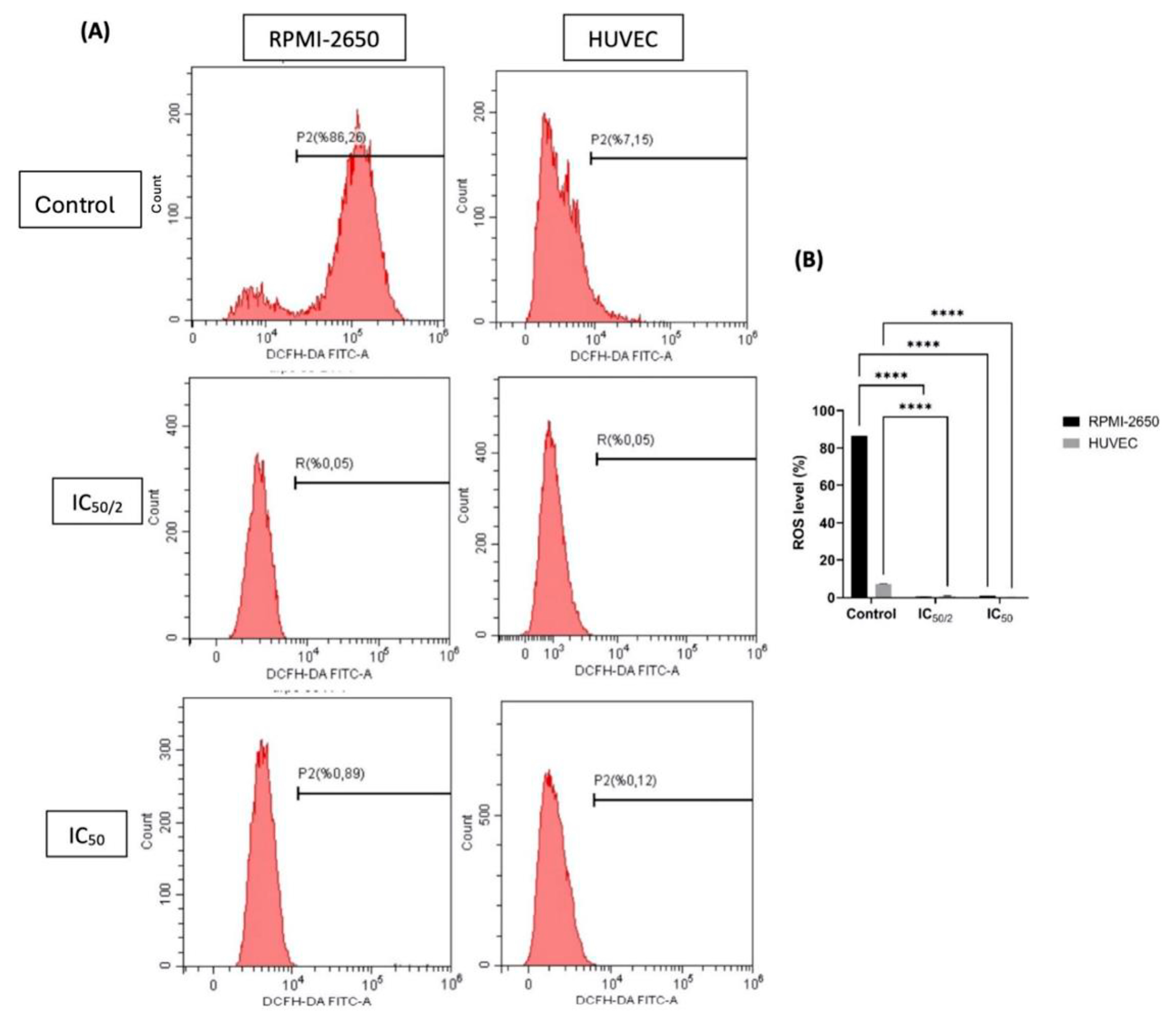 Biomedicines 13 02668 g006 Biomedicines 13 02668 g006