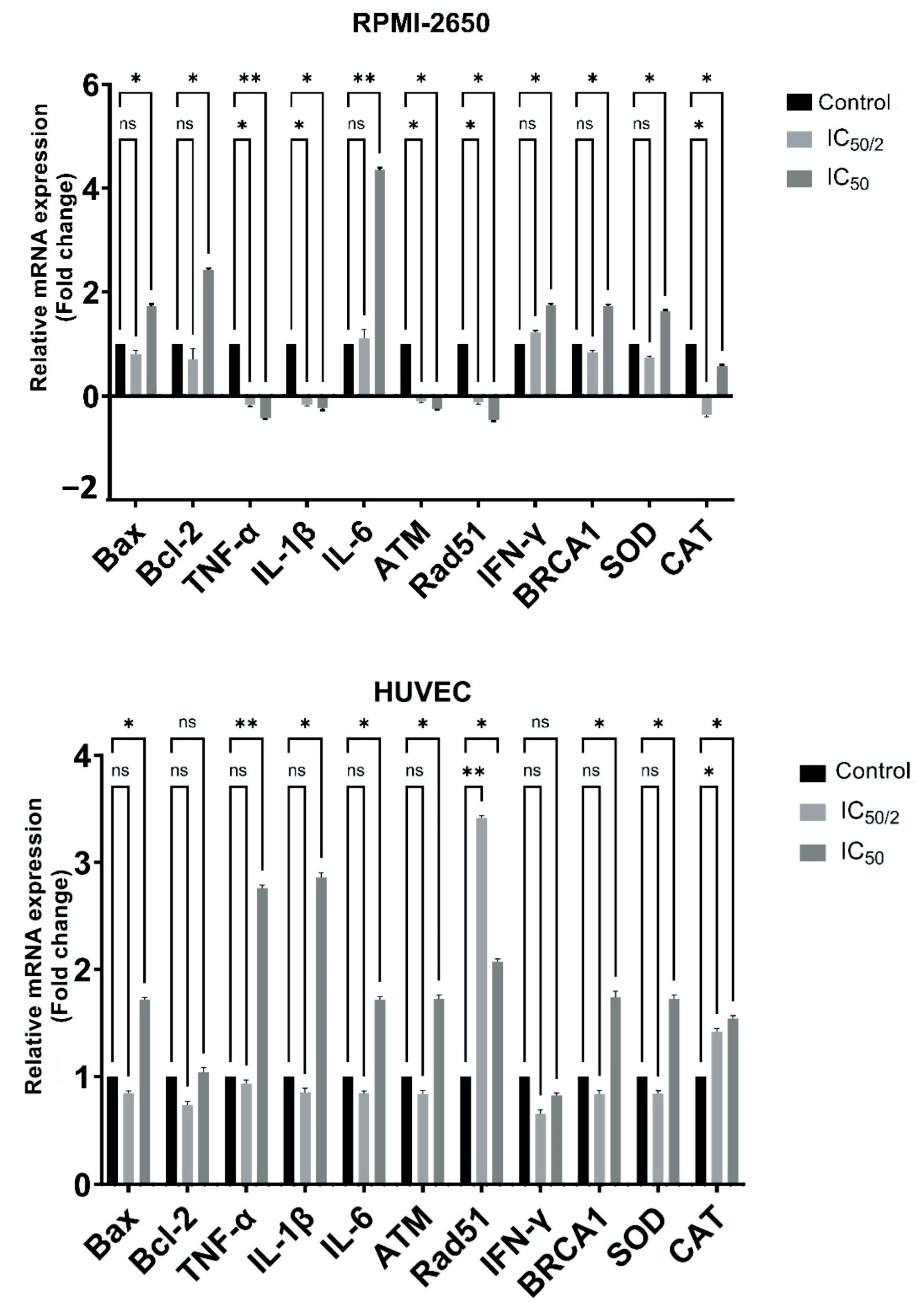 Biomedicines 13 02668 g008 Biomedicines 13 02668 g008
