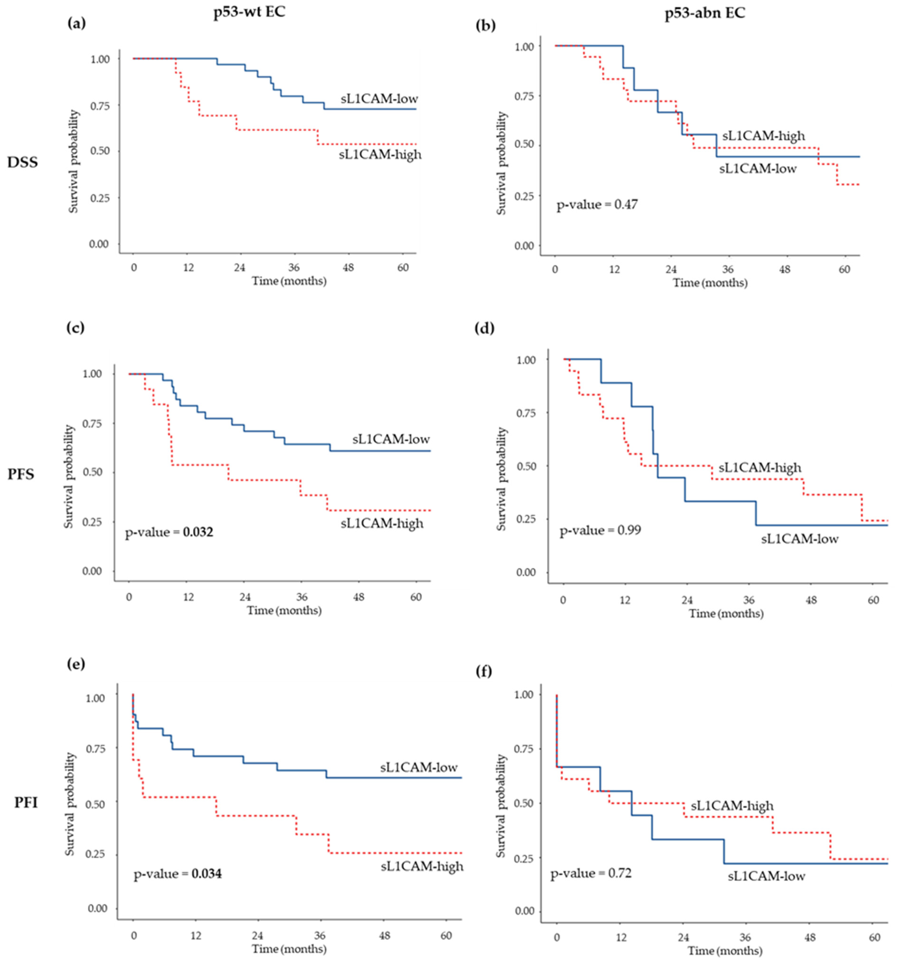 Biomedicines 13 02670 g002