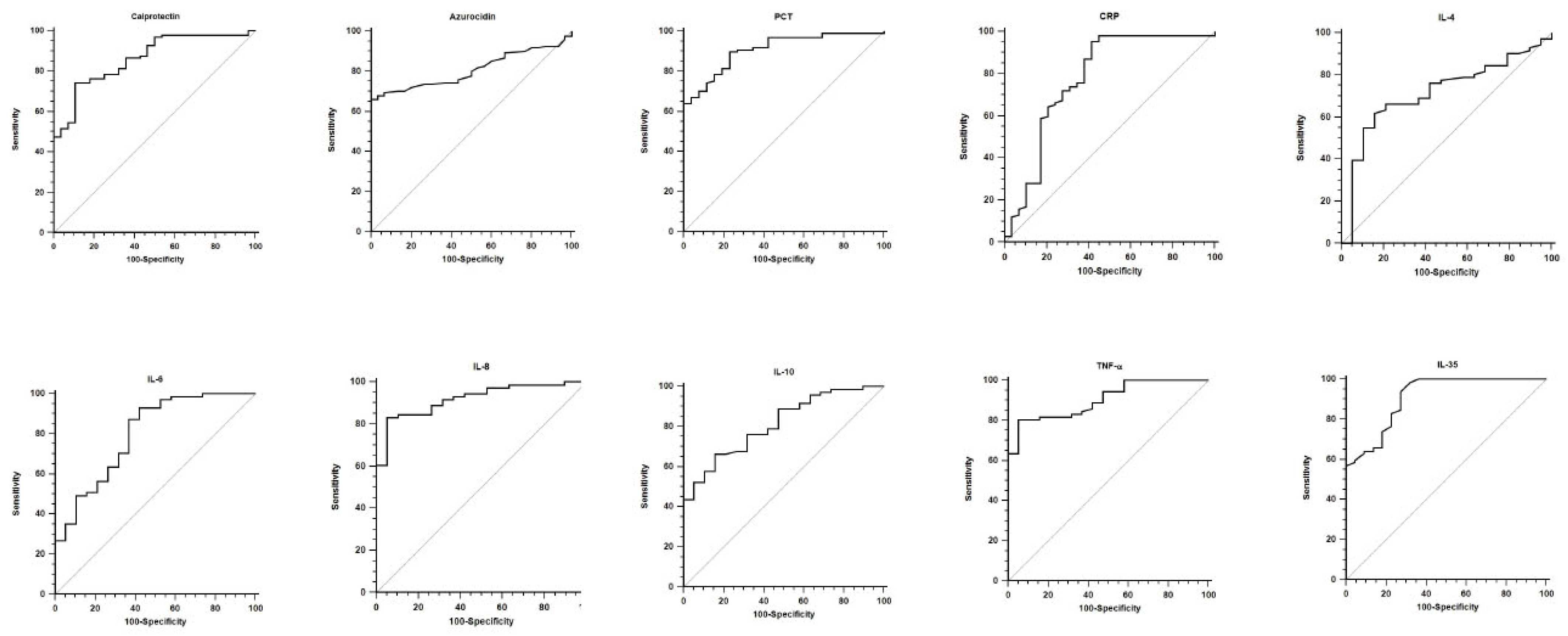 Biomedicines 13 02673 g002
