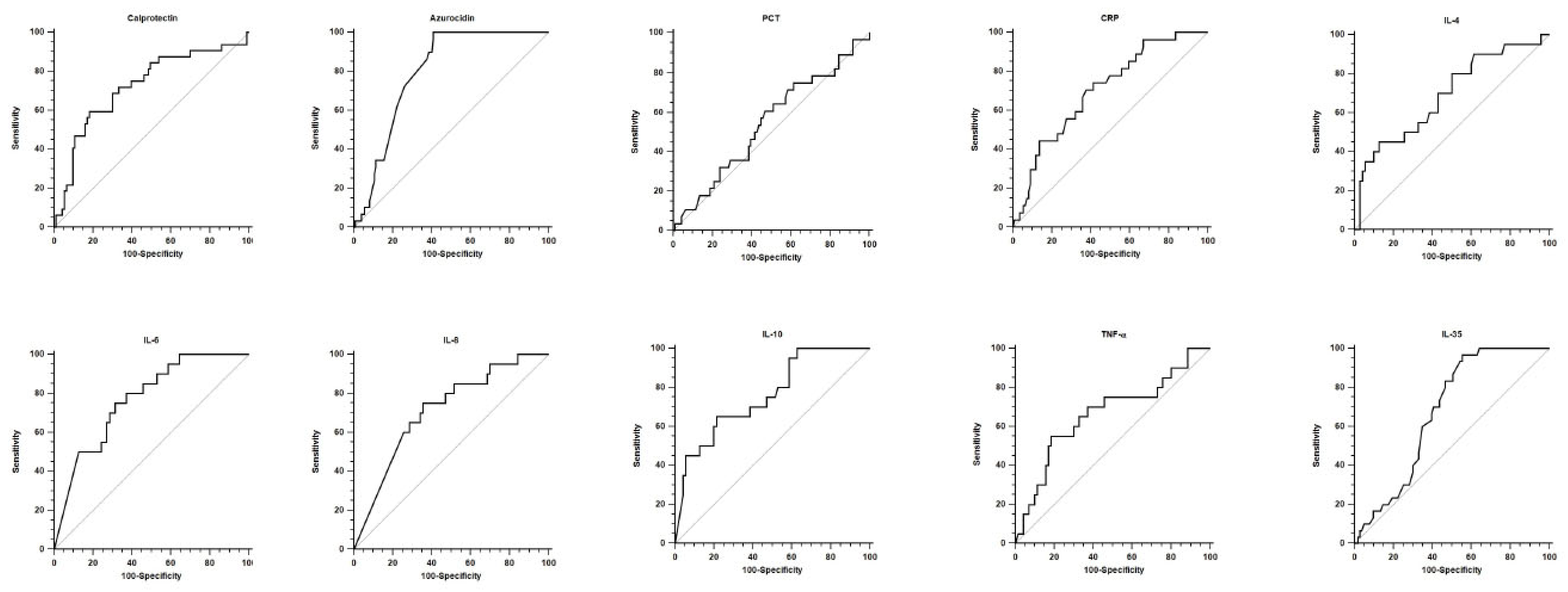 Biomedicines 13 02673 g003