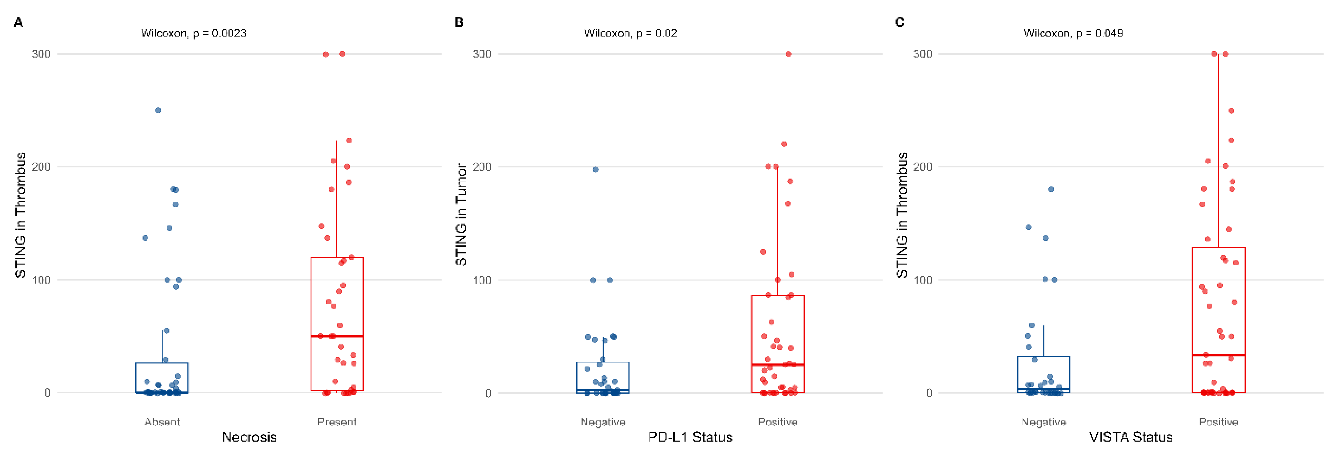 Biomedicines 13 02674 g002 Biomedicines 13 02674 g002