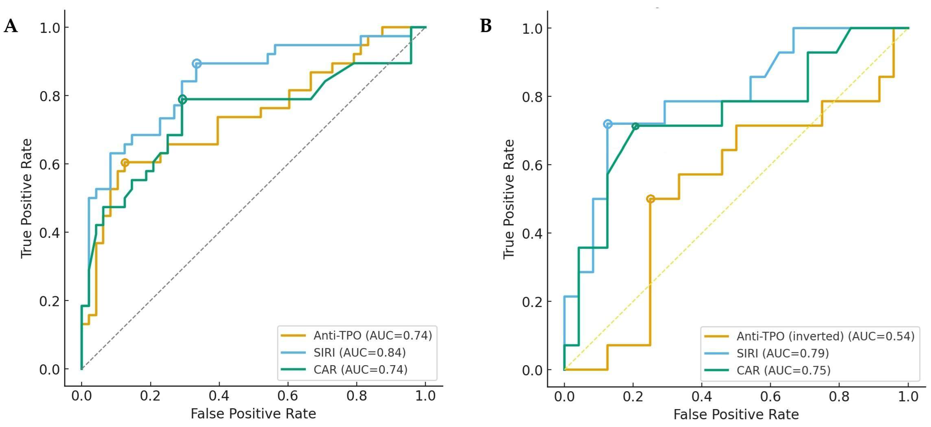 Biomedicines 13 02675 g002