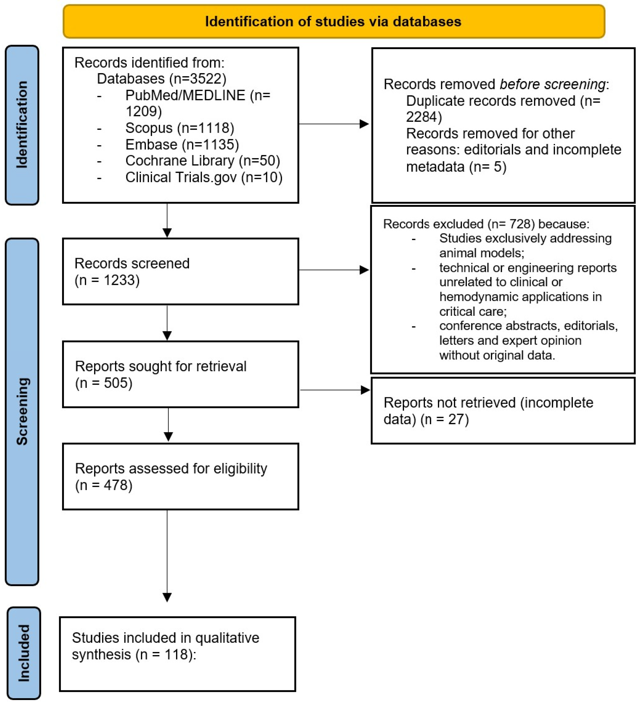 Biomedicines 13 02680 g001 Biomedicines 13 02680 g001