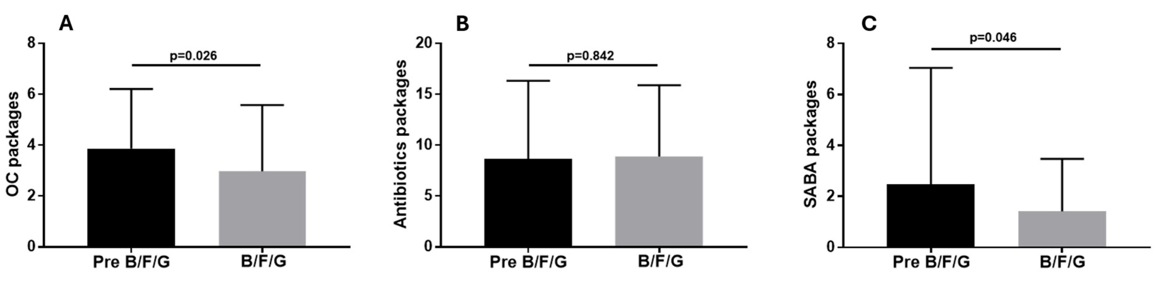 Biomedicines 13 02681 g007 Biomedicines 13 02681 g007