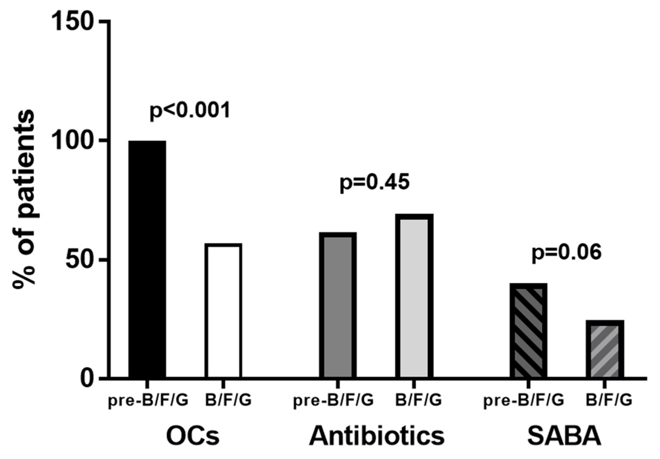 Biomedicines 13 02681 g008 Biomedicines 13 02681 g008
