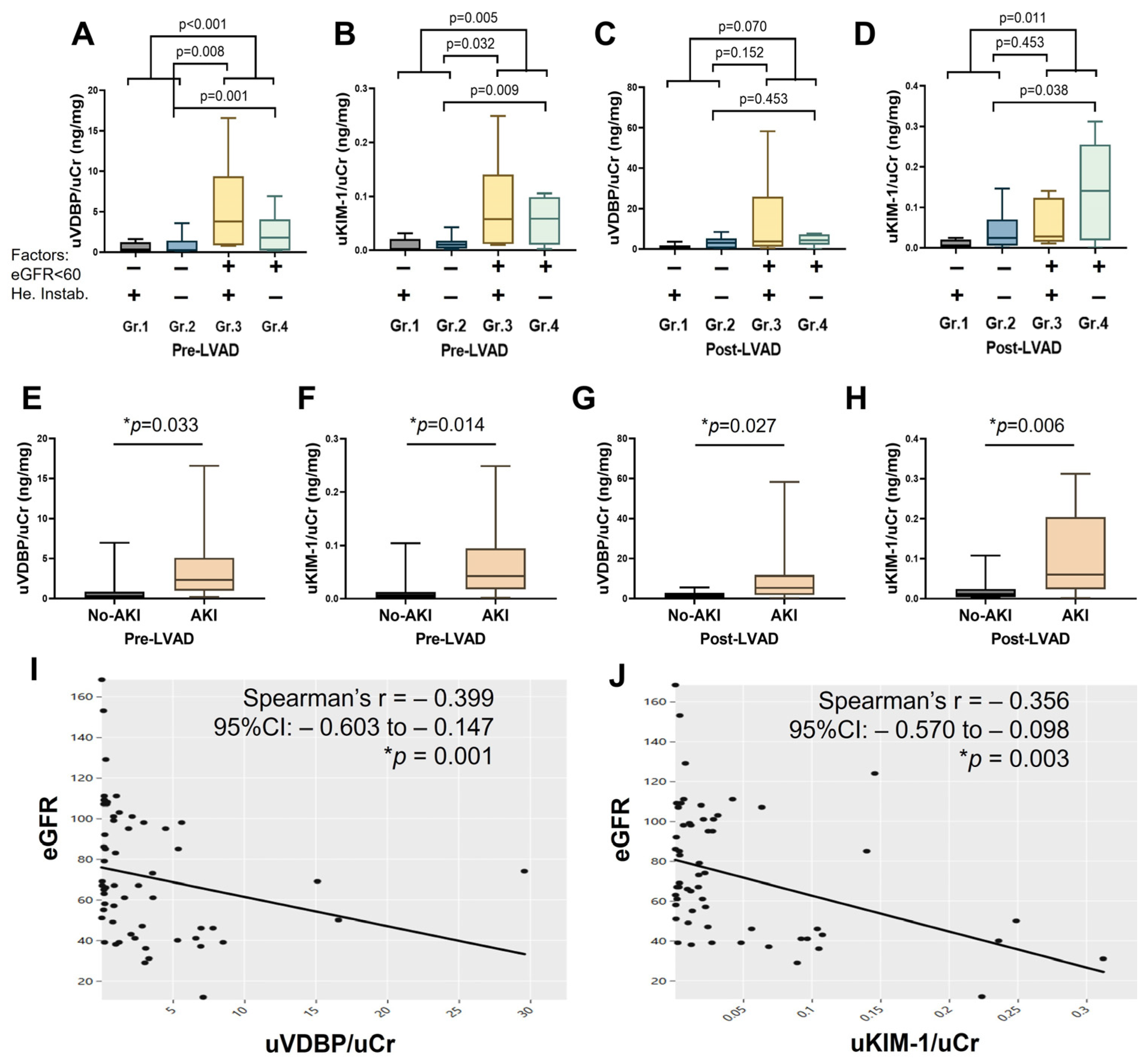 Biomedicines 13 02682 g004