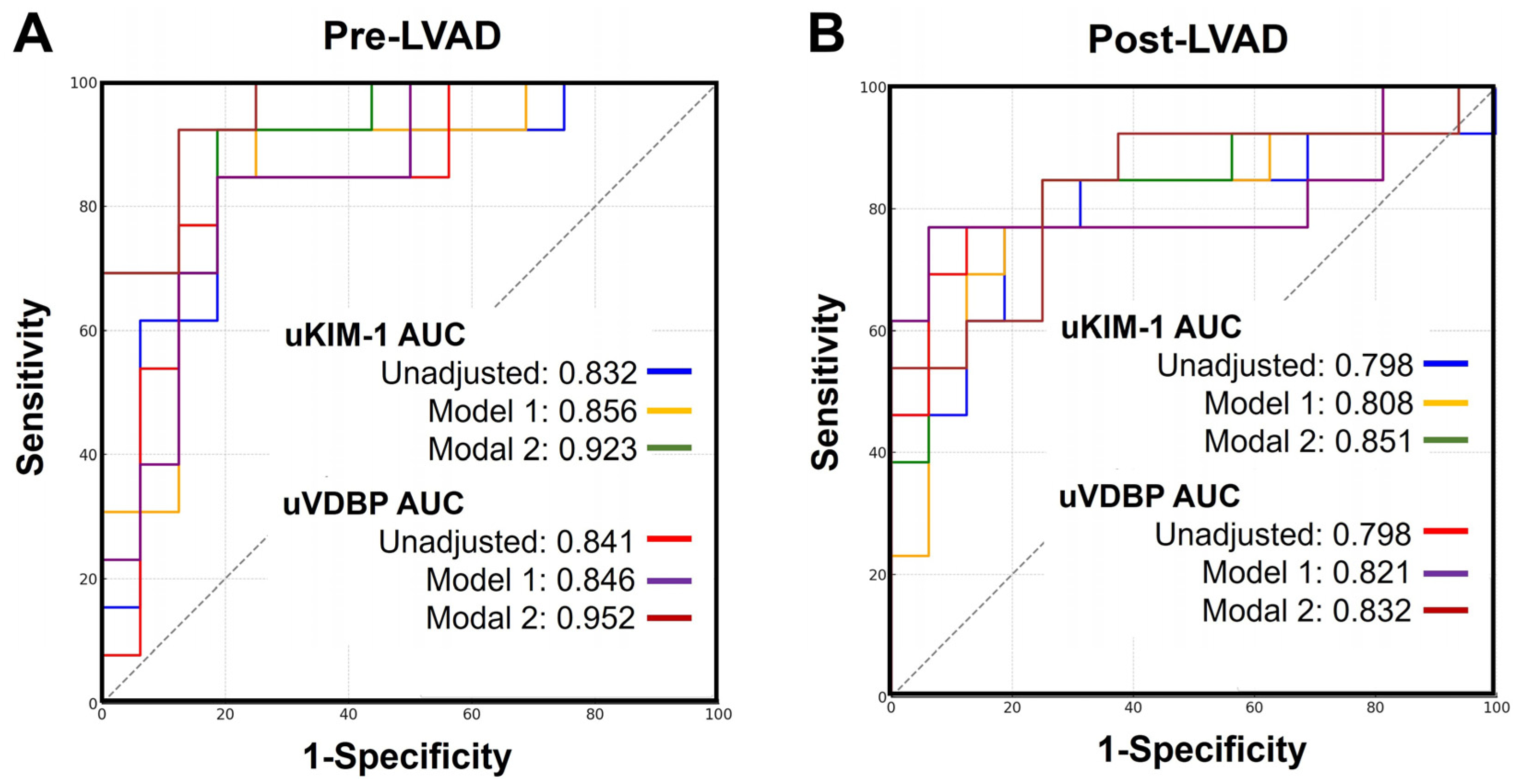 Biomedicines 13 02682 g005