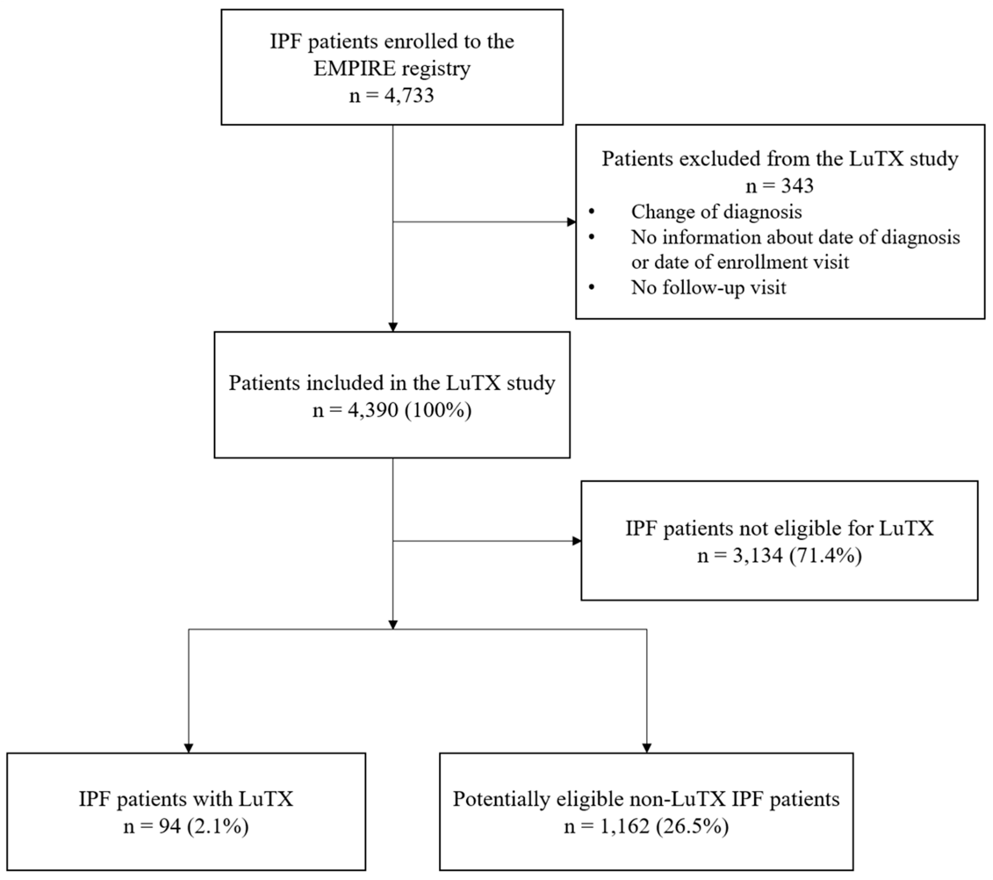 Biomedicines 13 02684 g001