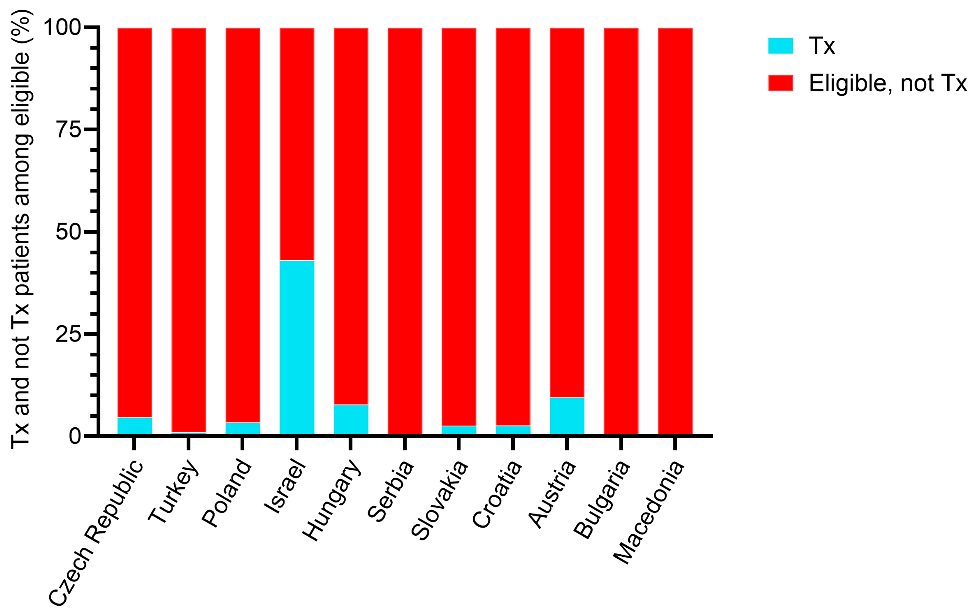 Biomedicines 13 02684 g002