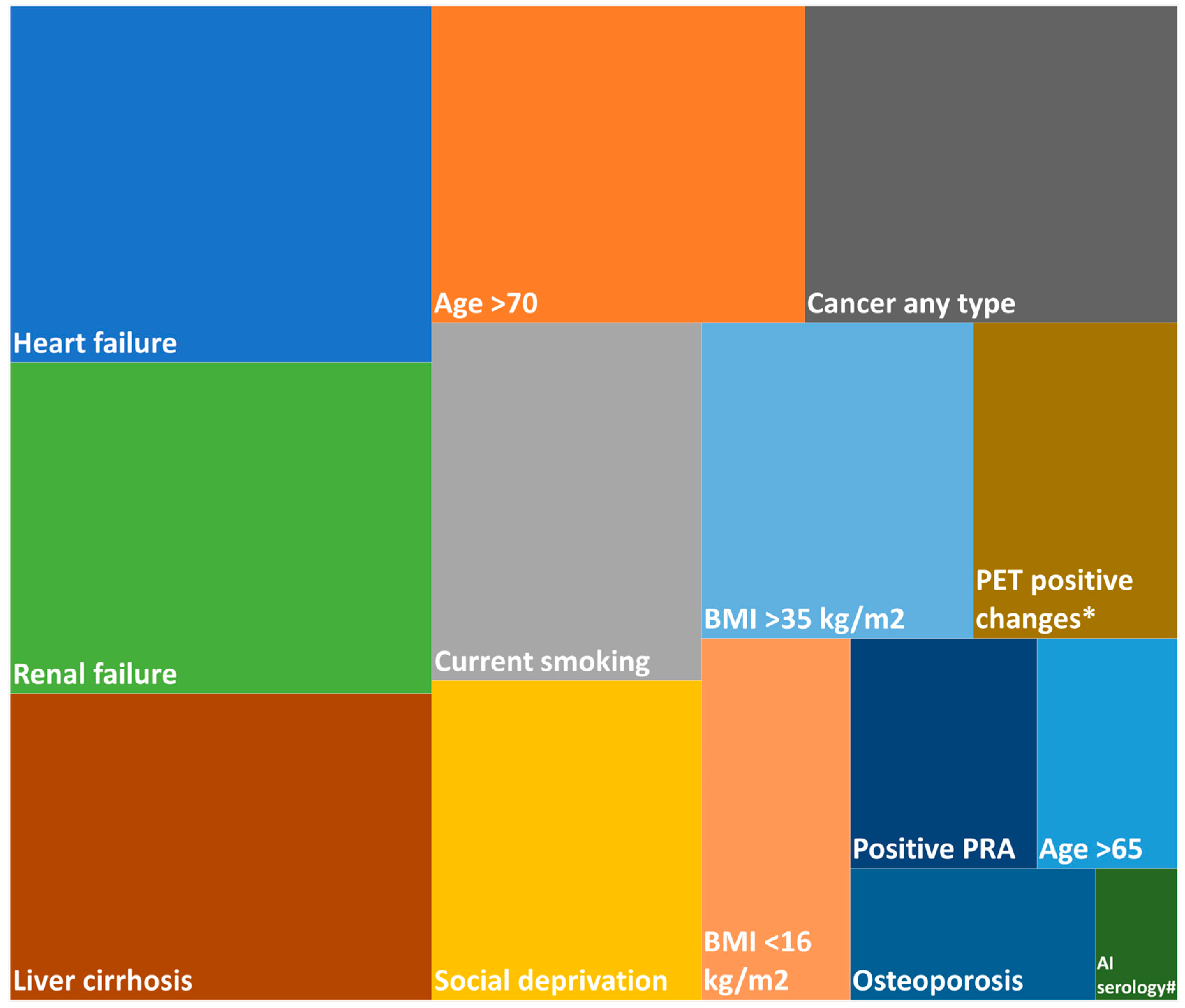 Biomedicines 13 02684 g003