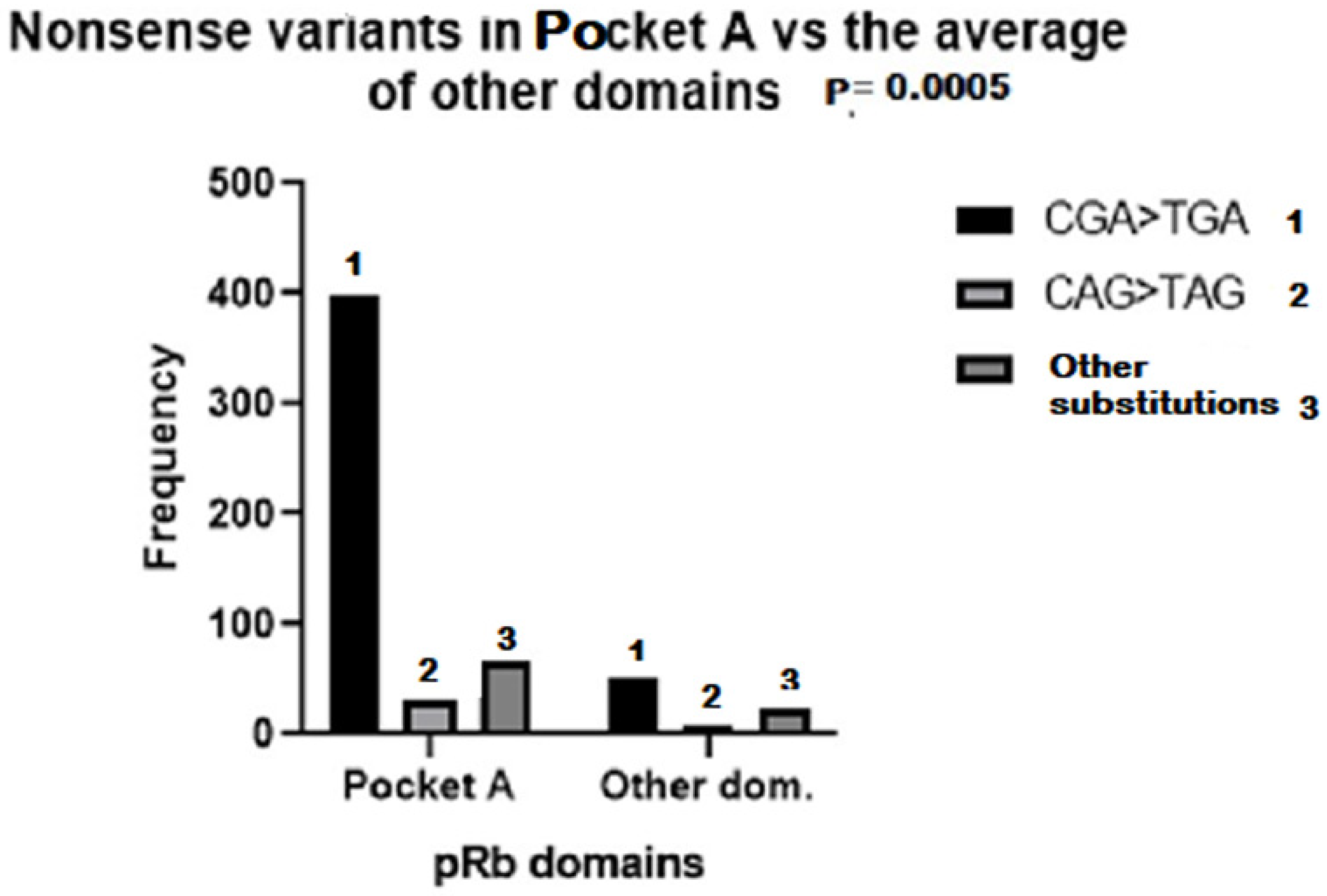 Biomedicines 13 02693 g001