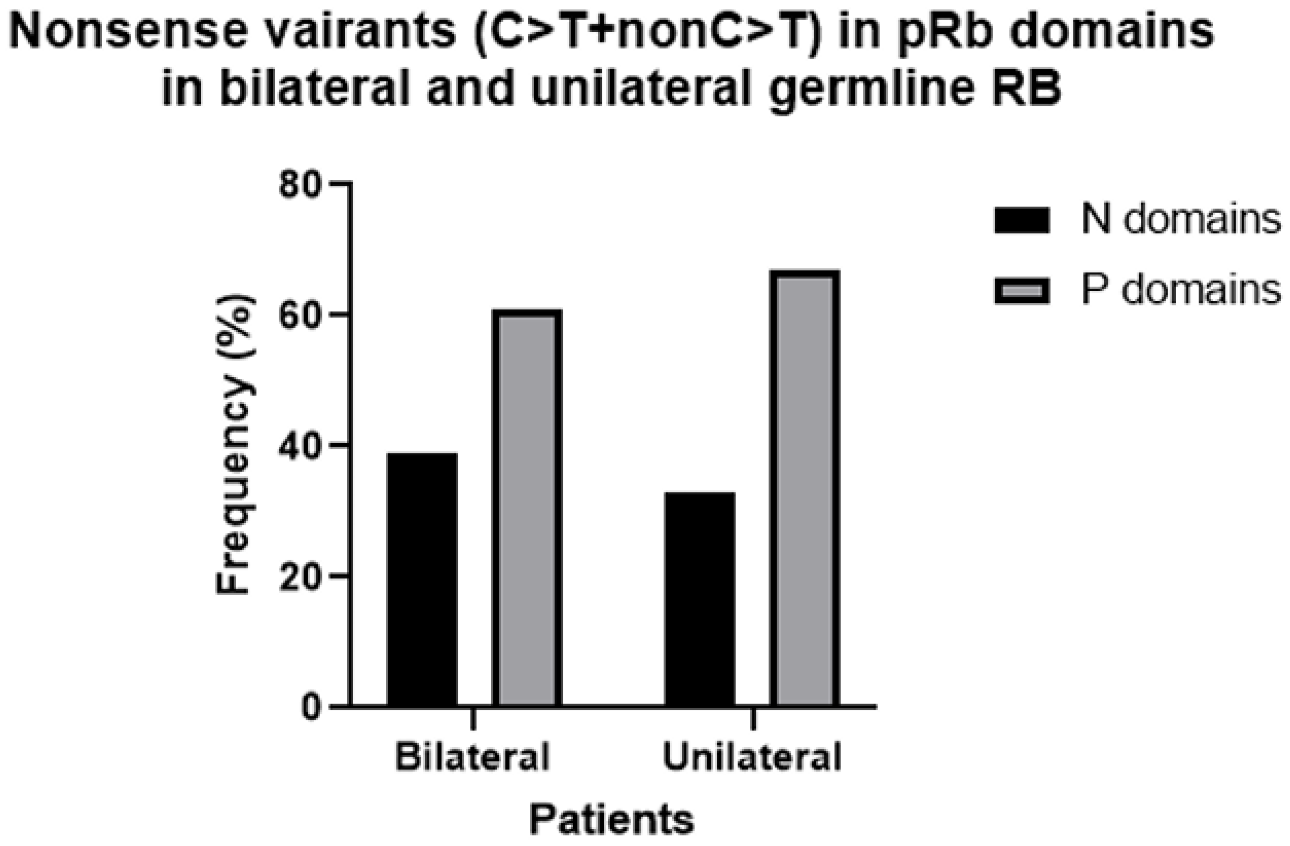 Biomedicines 13 02693 g002