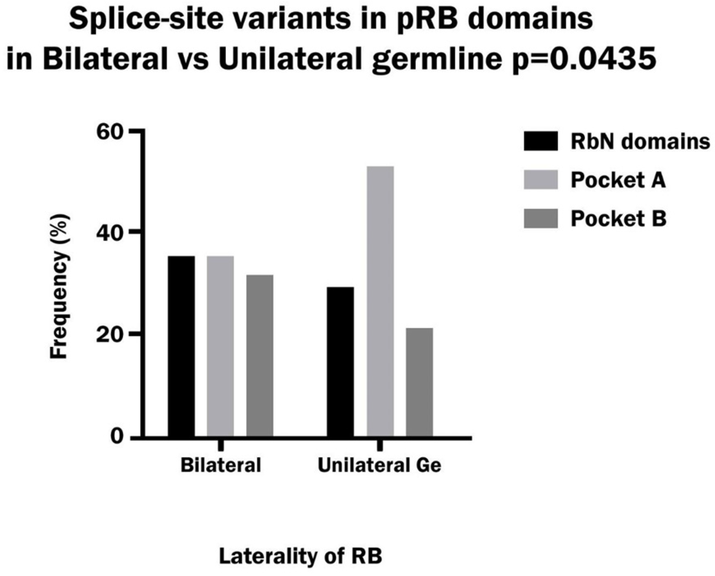 Biomedicines 13 02693 g005
