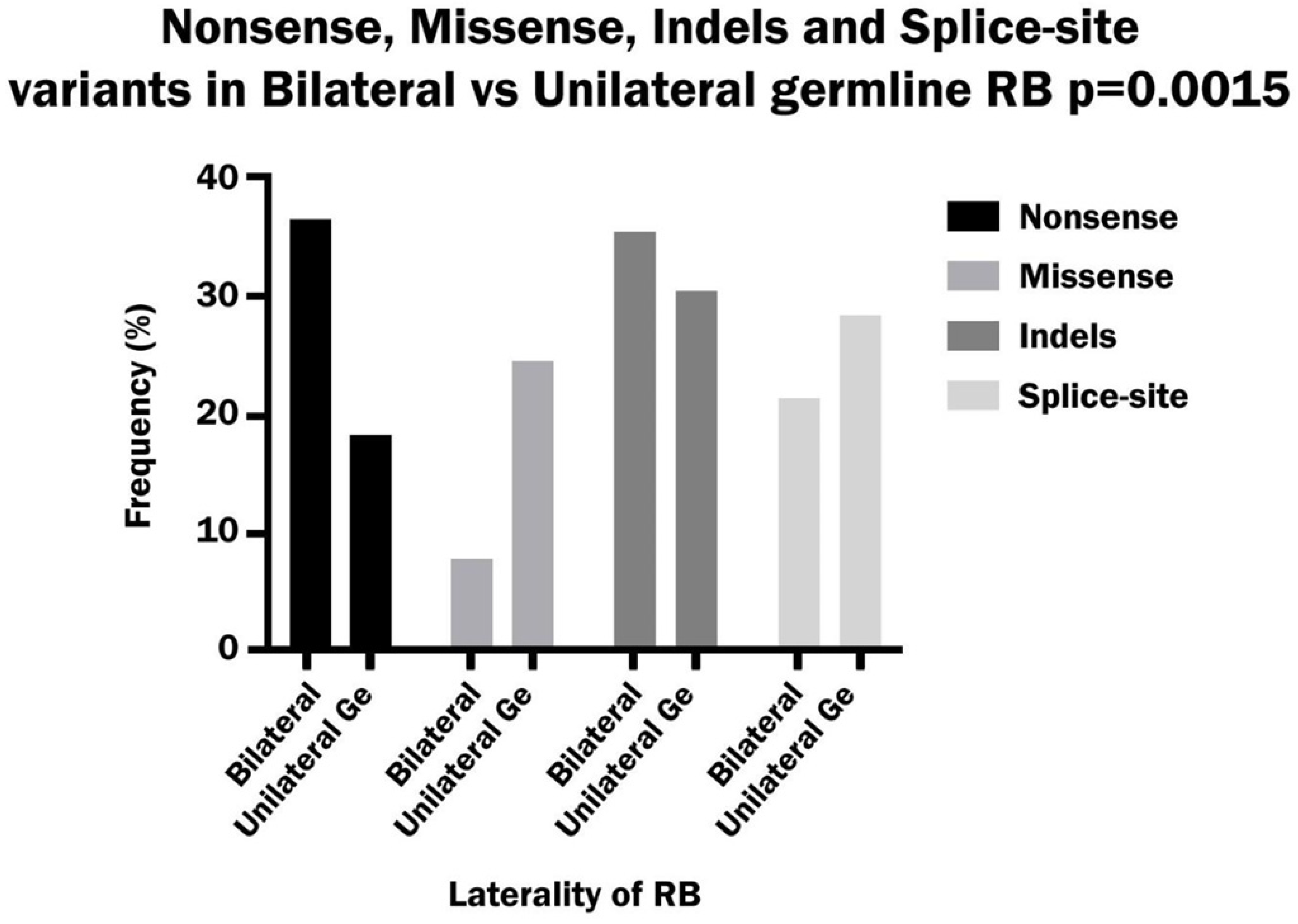Biomedicines 13 02693 g006