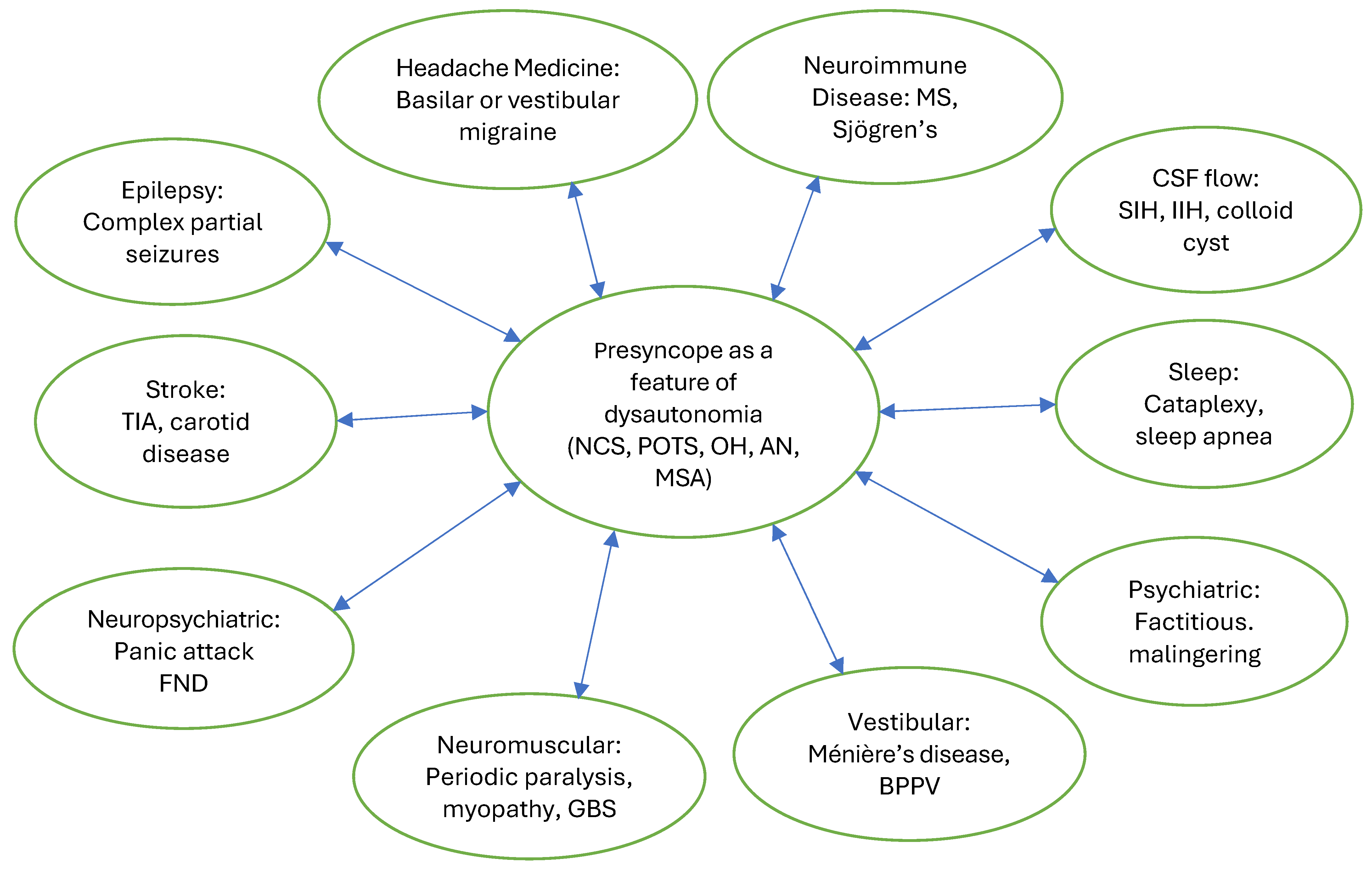 Biomedicines 13 02698 g001 Biomedicines 13 02698 g001
