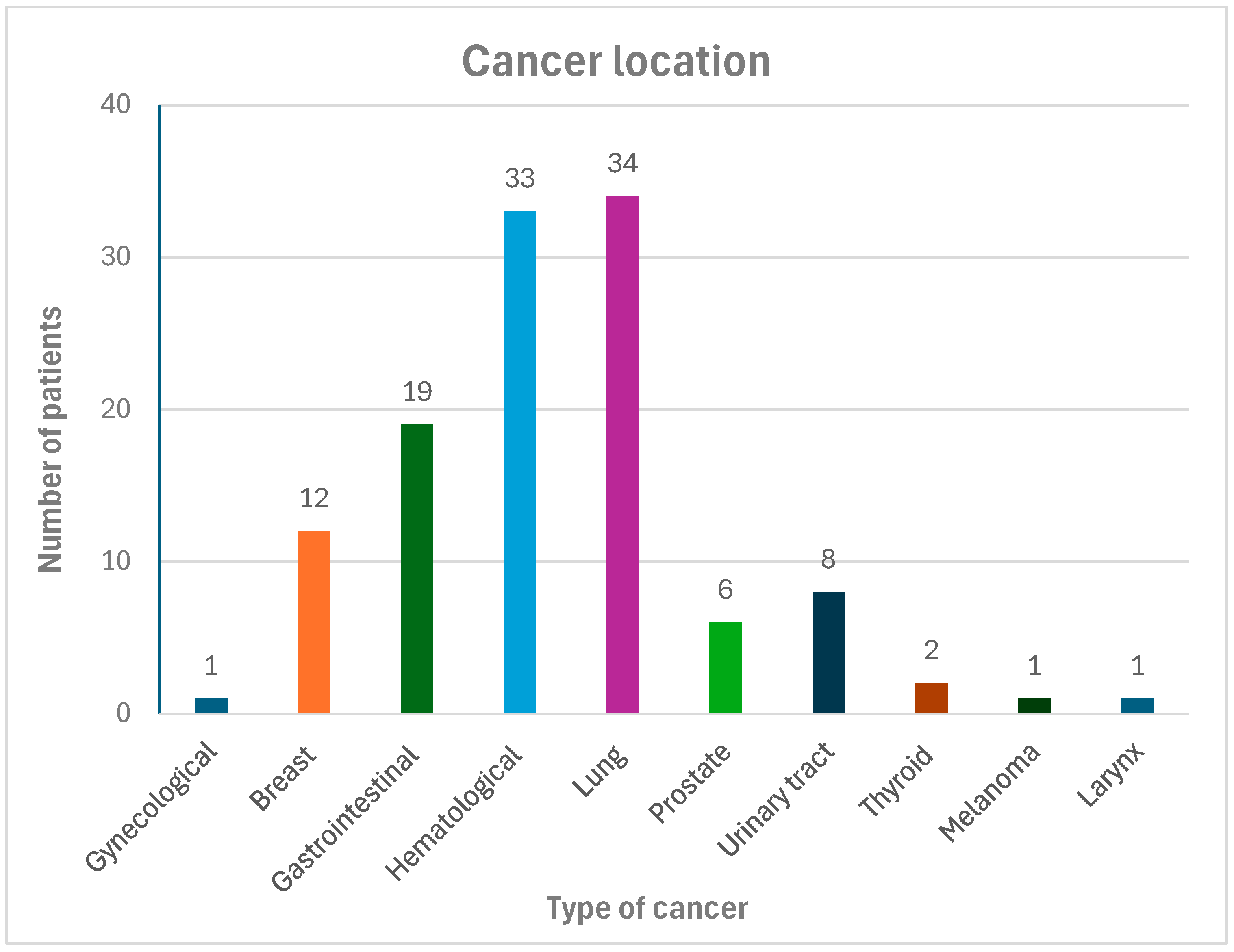 Biomedicines 13 02700 g001 Biomedicines 13 02700 g001