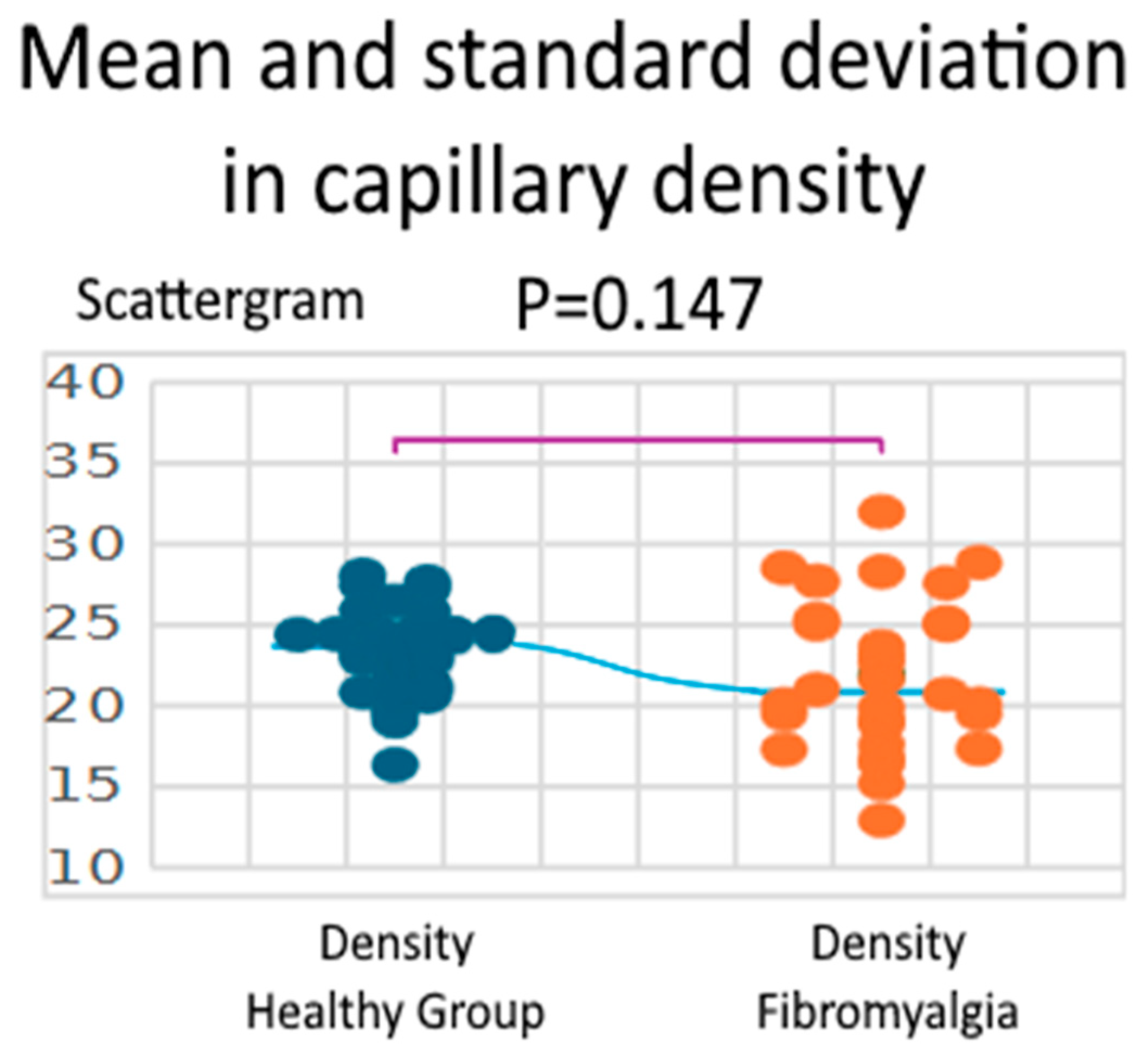Biomedicines 13 02701 g003 Biomedicines 13 02701 g003
