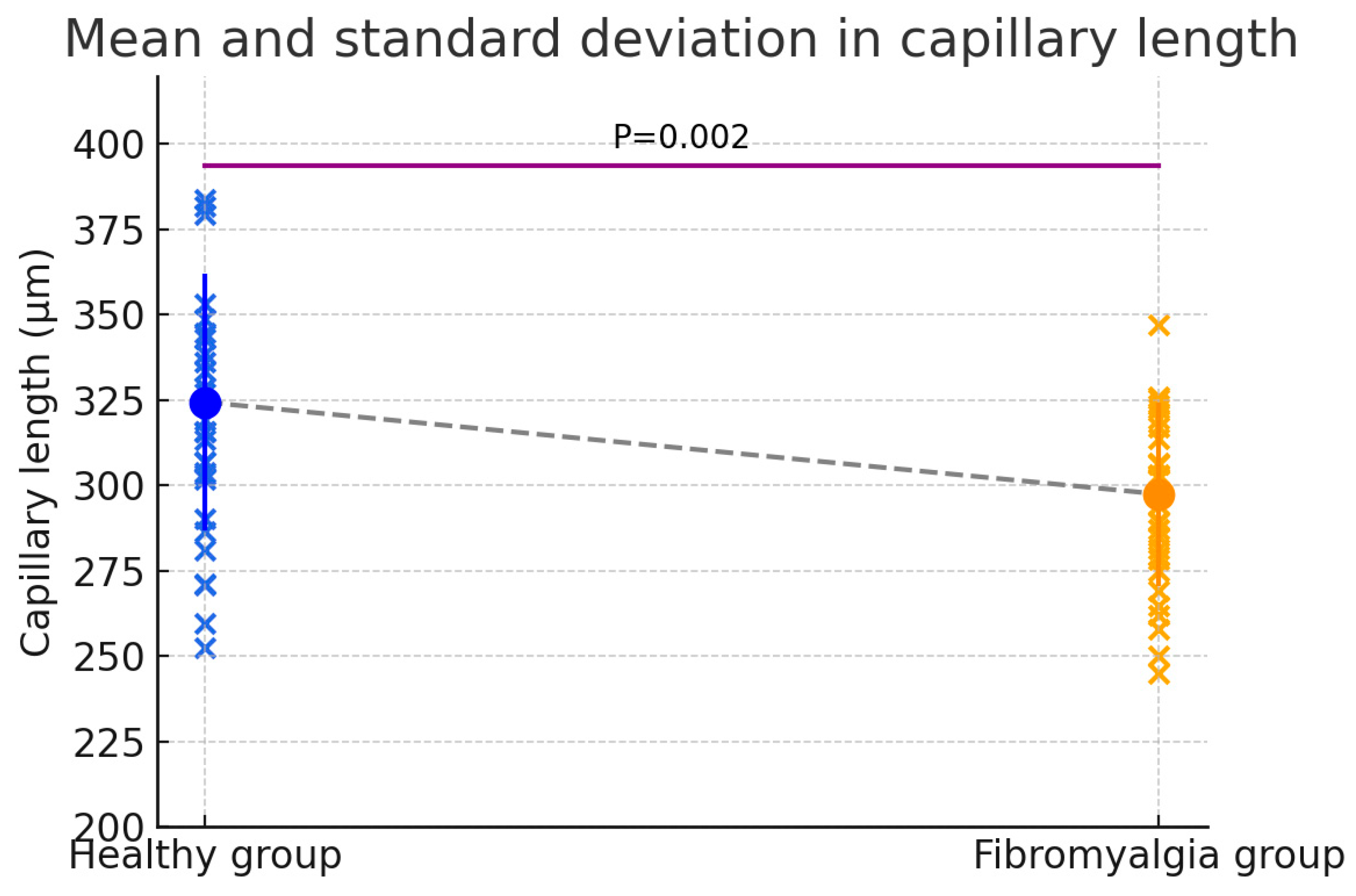Biomedicines 13 02701 g004 Biomedicines 13 02701 g004