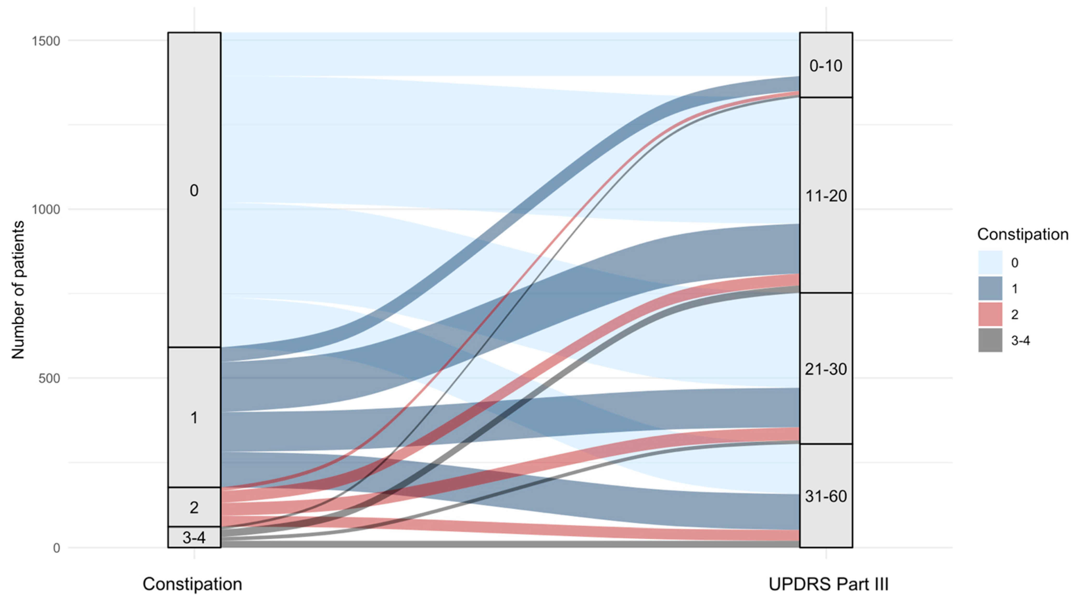 Biomedicines 13 02704 g001