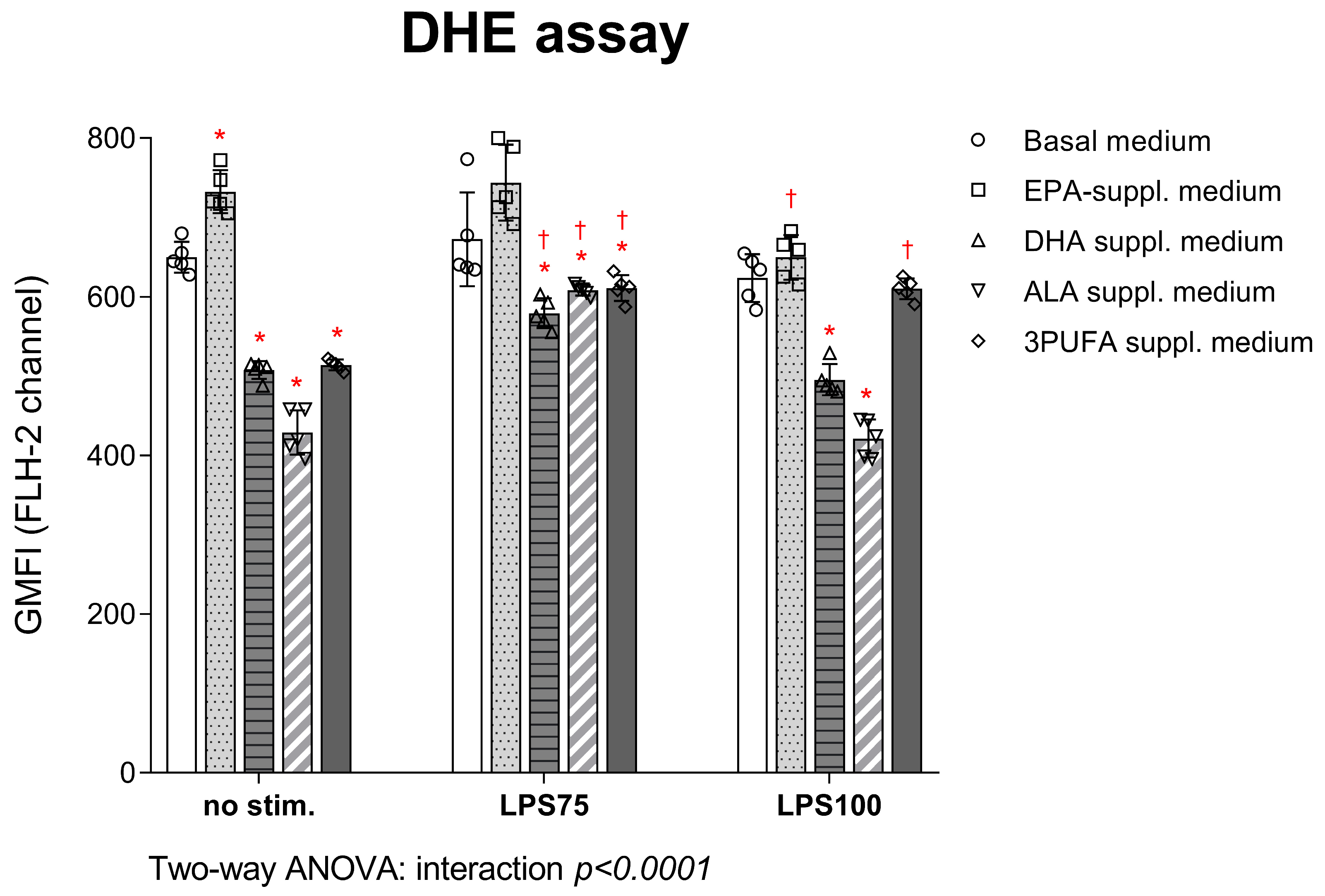 Biomedicines 13 02706 g003