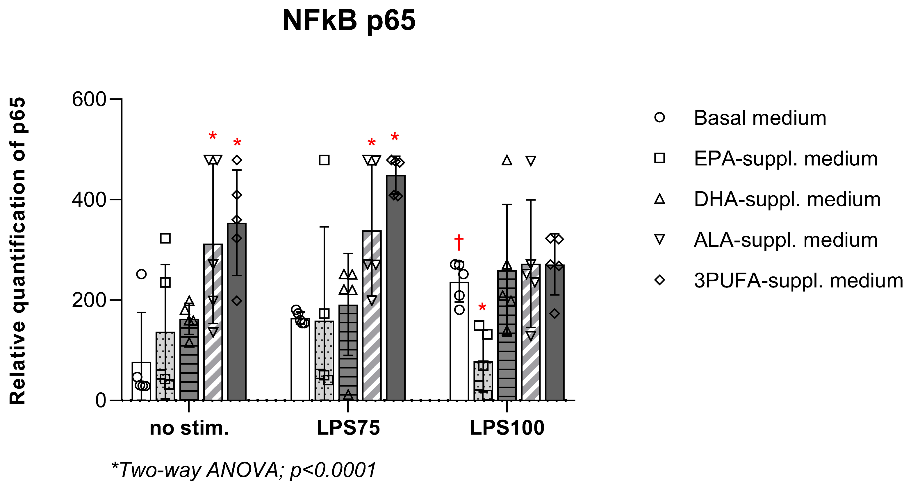 Biomedicines 13 02706 g006